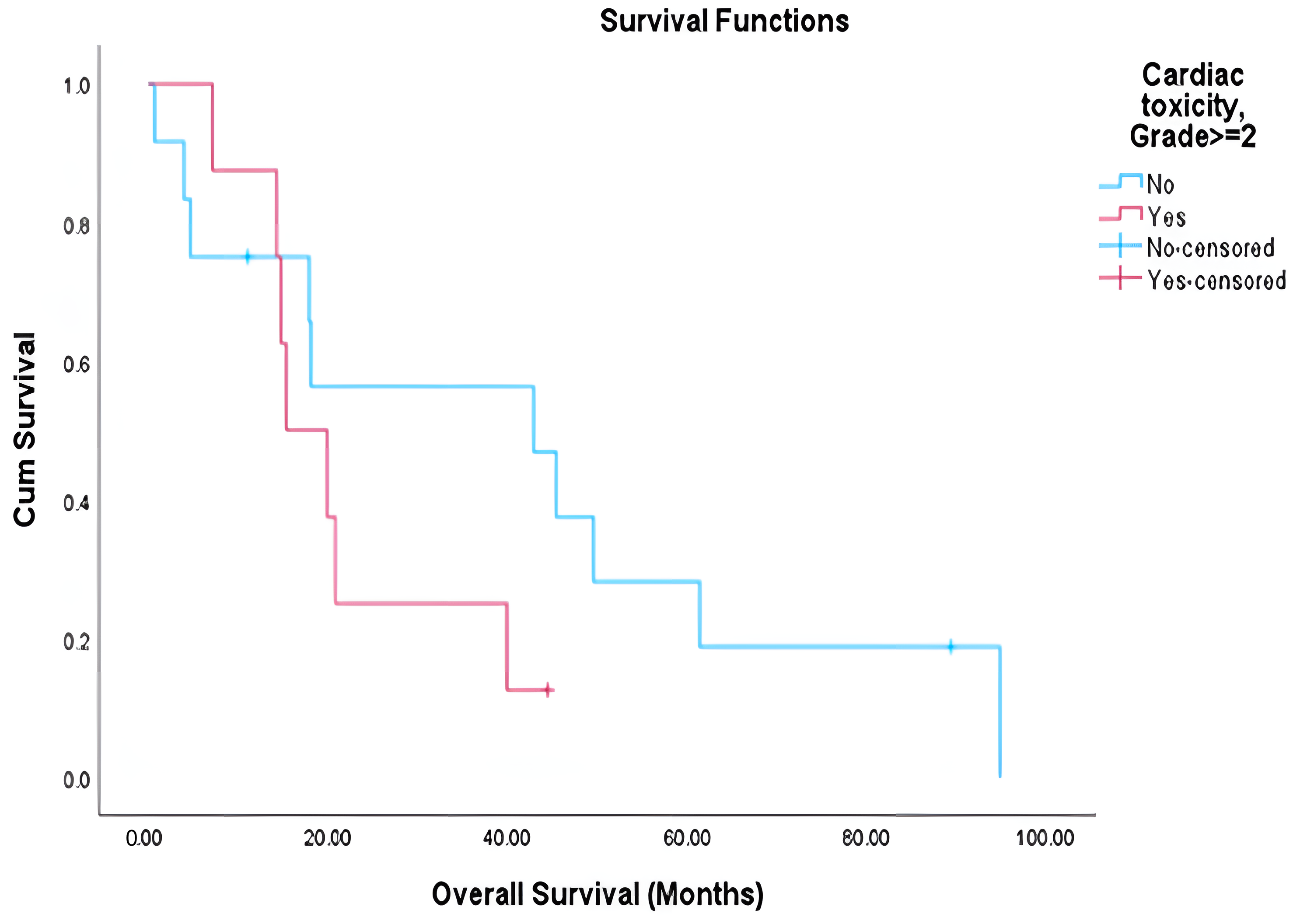 Cancers 17 03654 g002