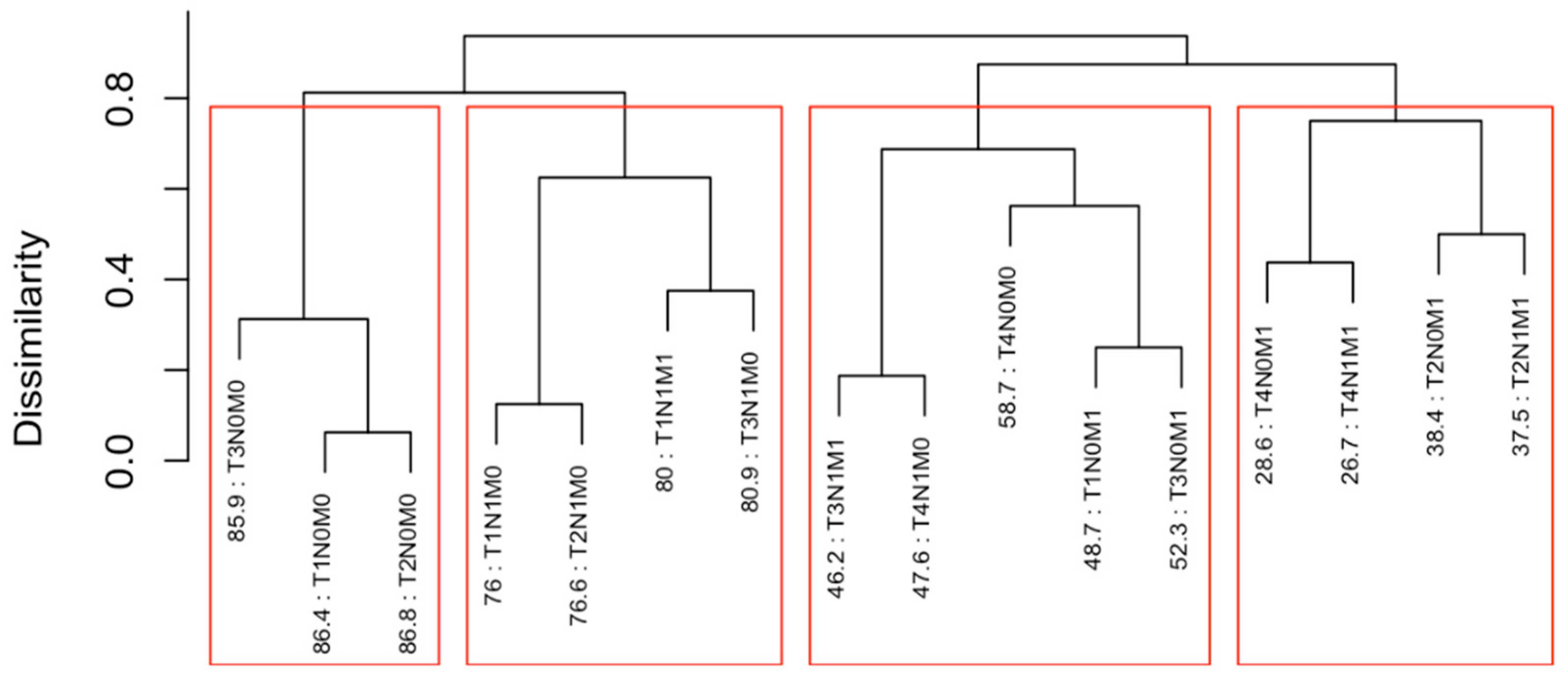 Cancers 17 03658 g004