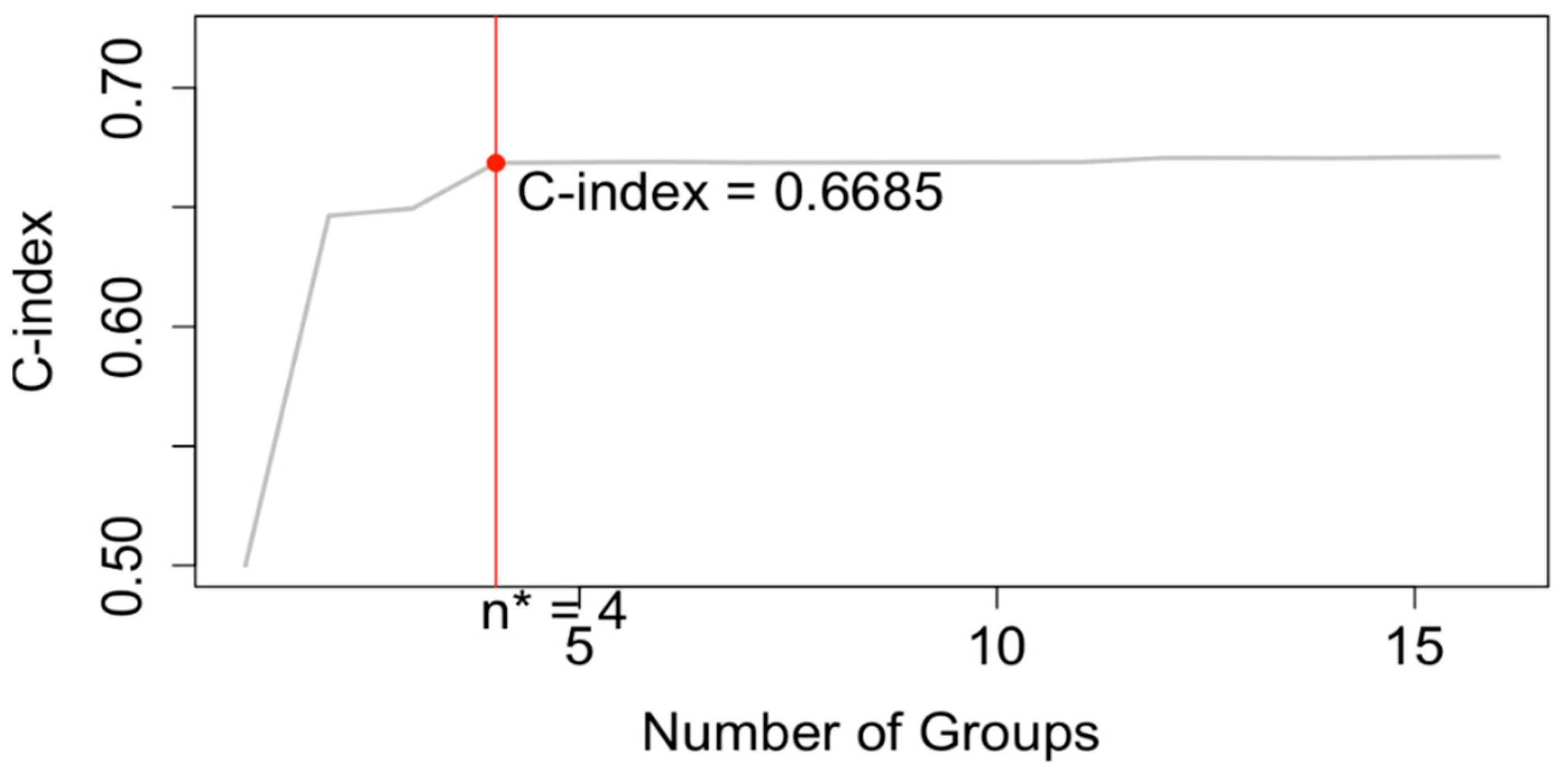 Cancers 17 03658 g005