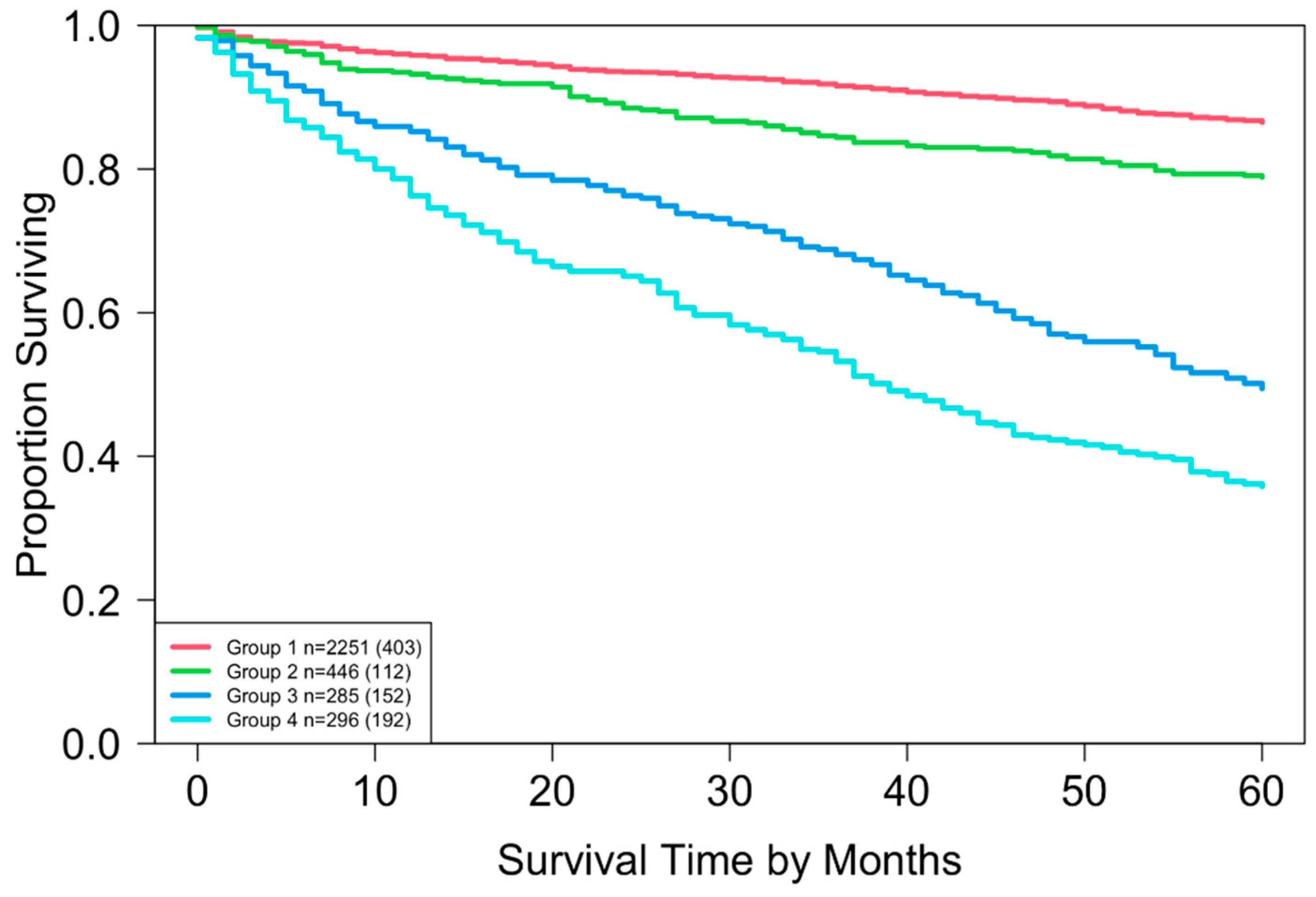 Cancers 17 03658 g006