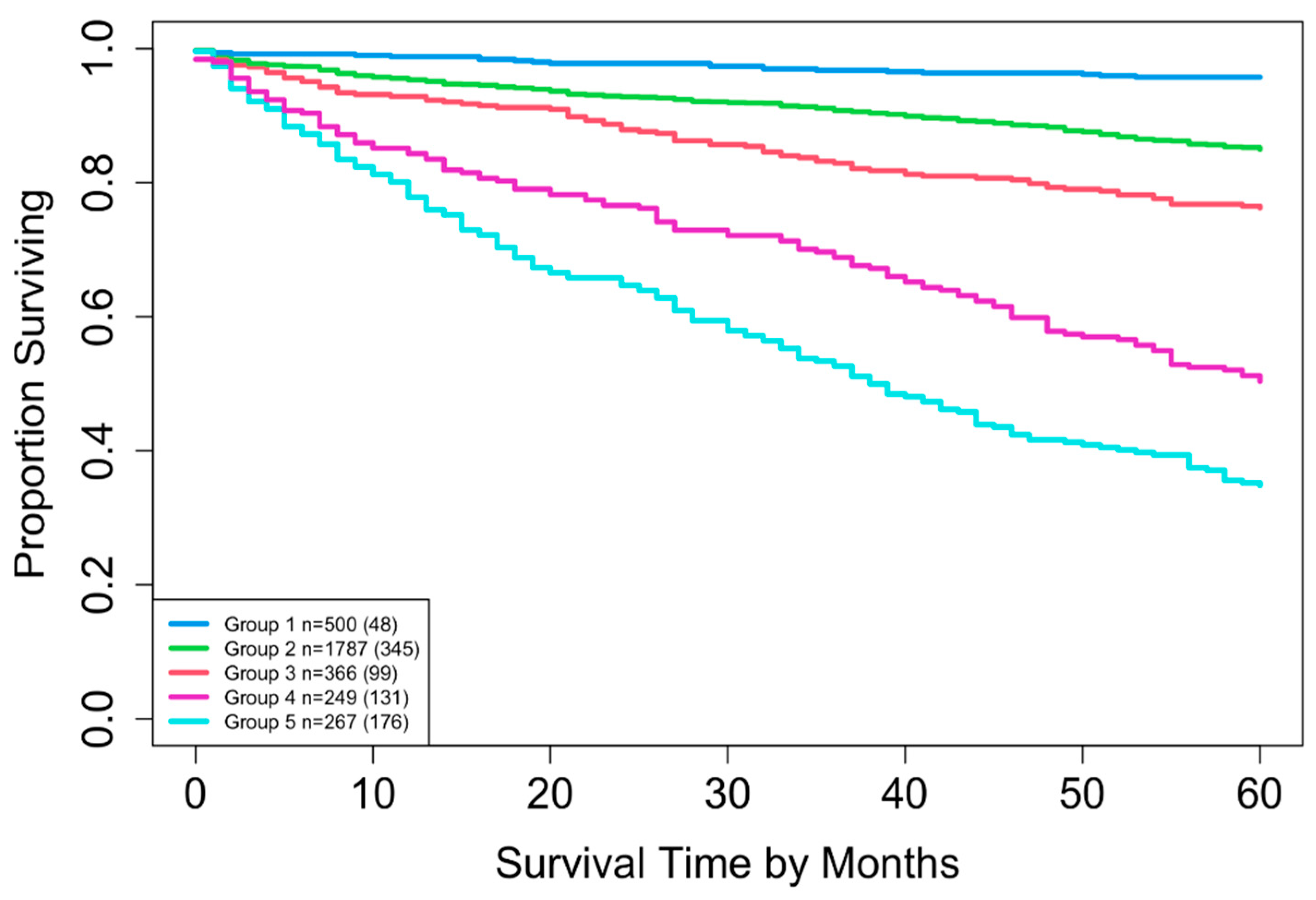 Cancers 17 03658 g009