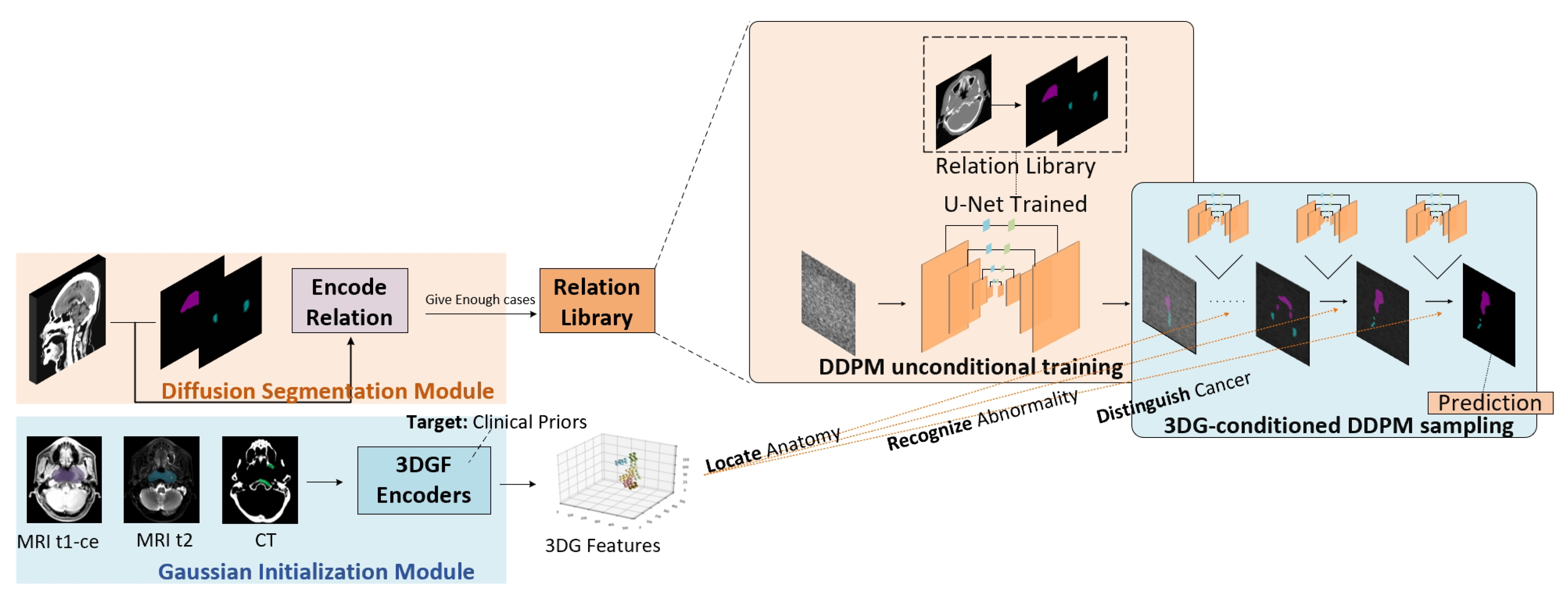 Cancers 17 03660 g001 Cancers 17 03660 g001