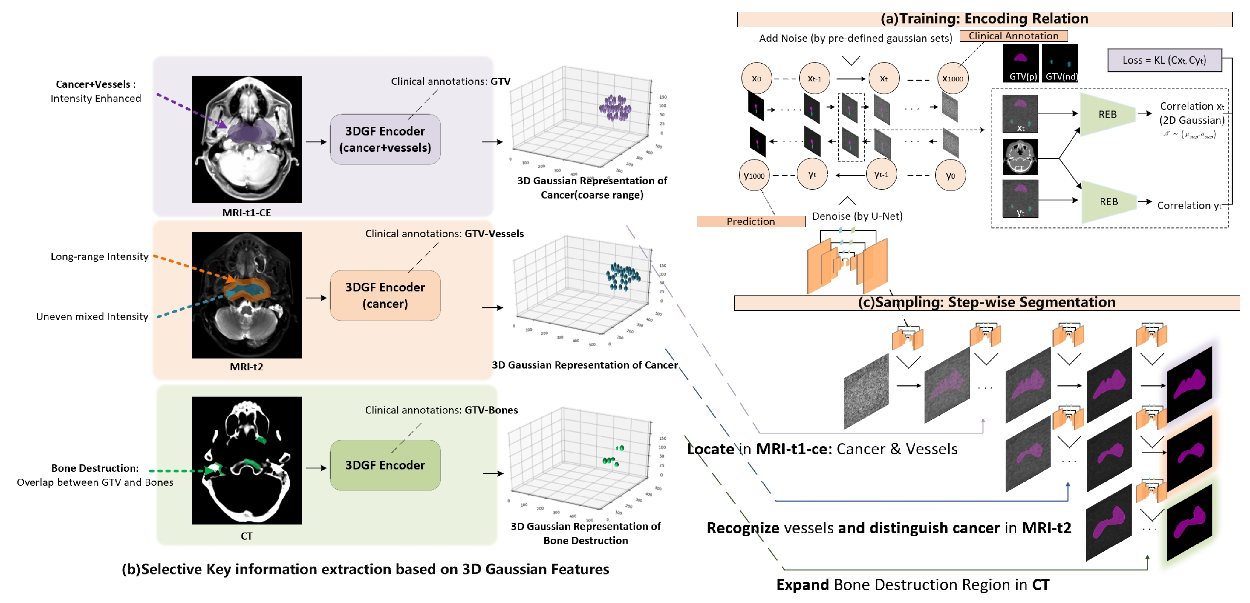Cancers 17 03660 g003 Cancers 17 03660 g003