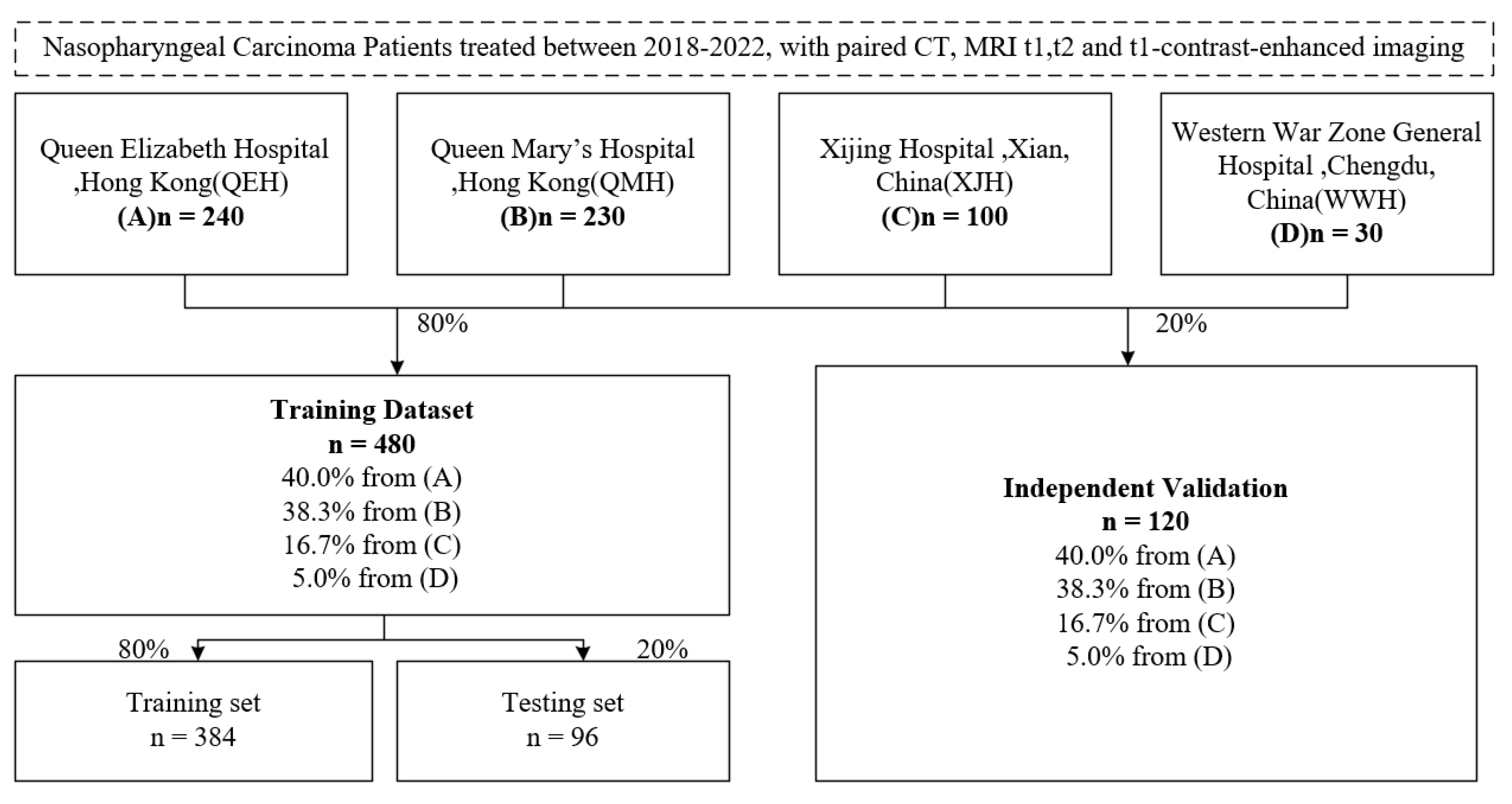 Cancers 17 03660 g004 Cancers 17 03660 g004