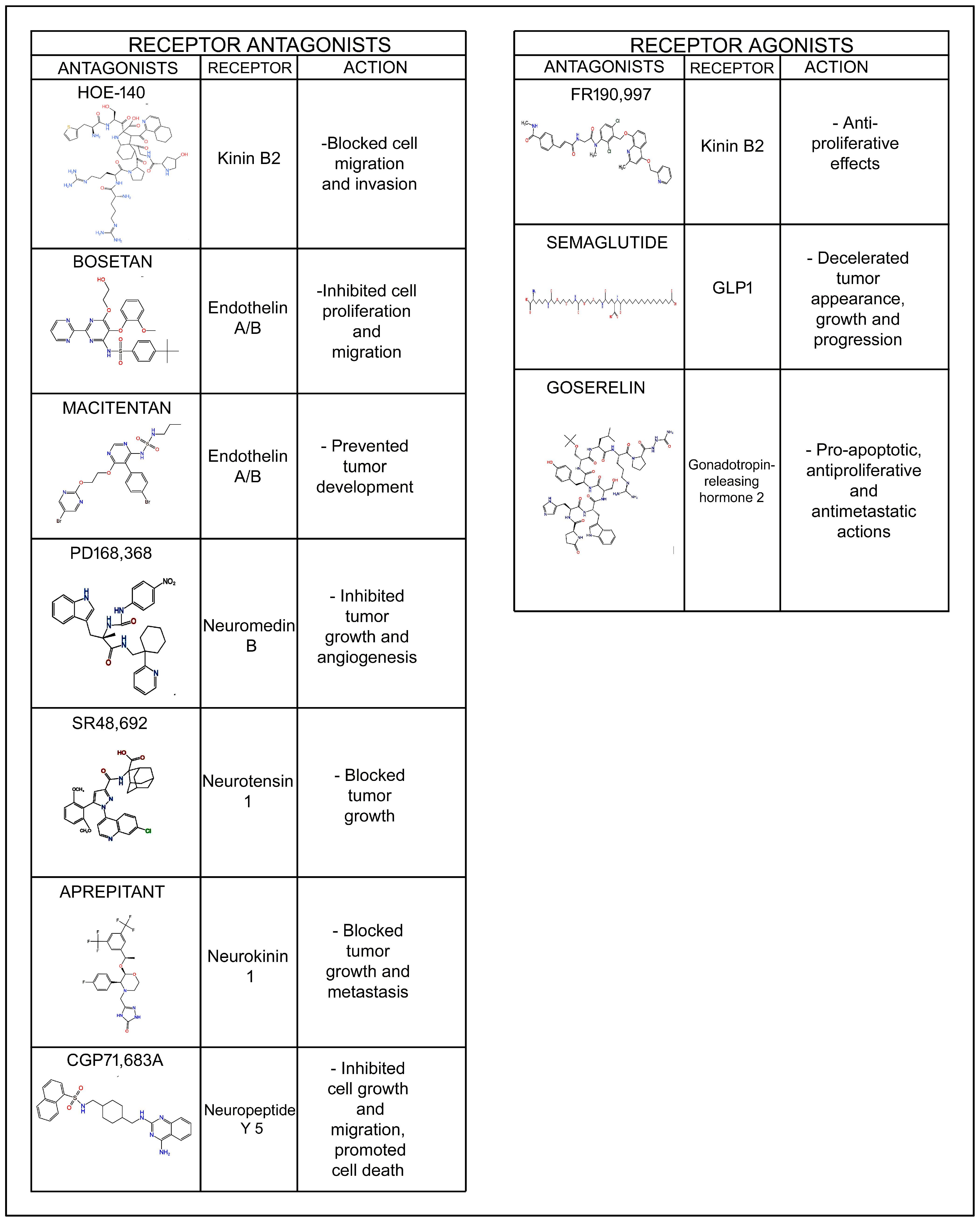 Cancers 17 03662 g001 Cancers 17 03662 g001