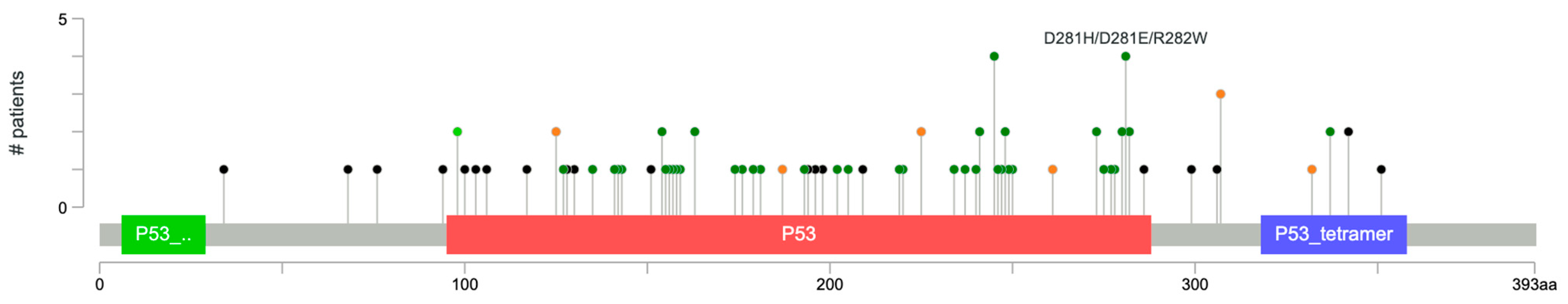 Cancers 17 03663 g003 Cancers 17 03663 g003