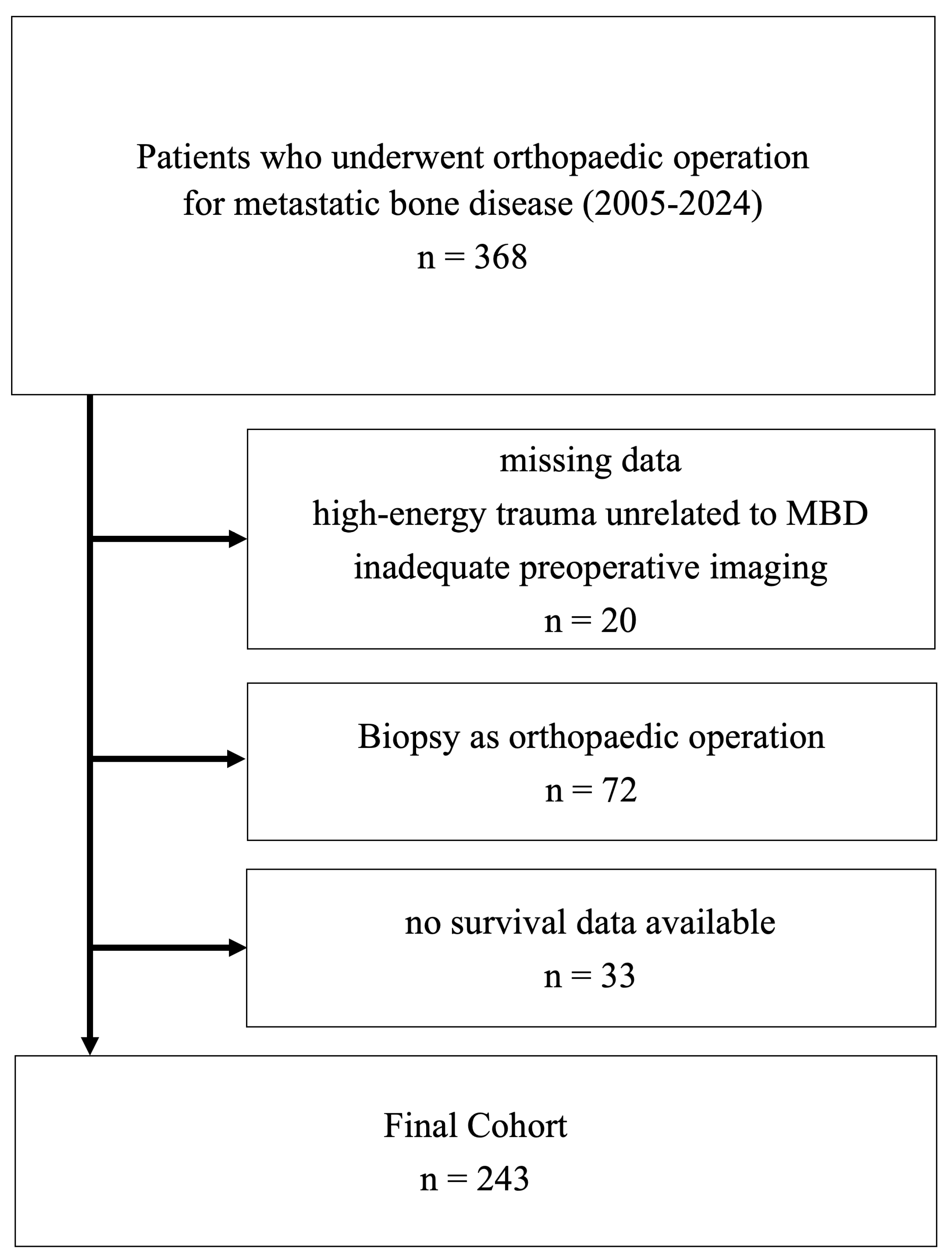 Cancers 17 03664 g001 Cancers 17 03664 g001