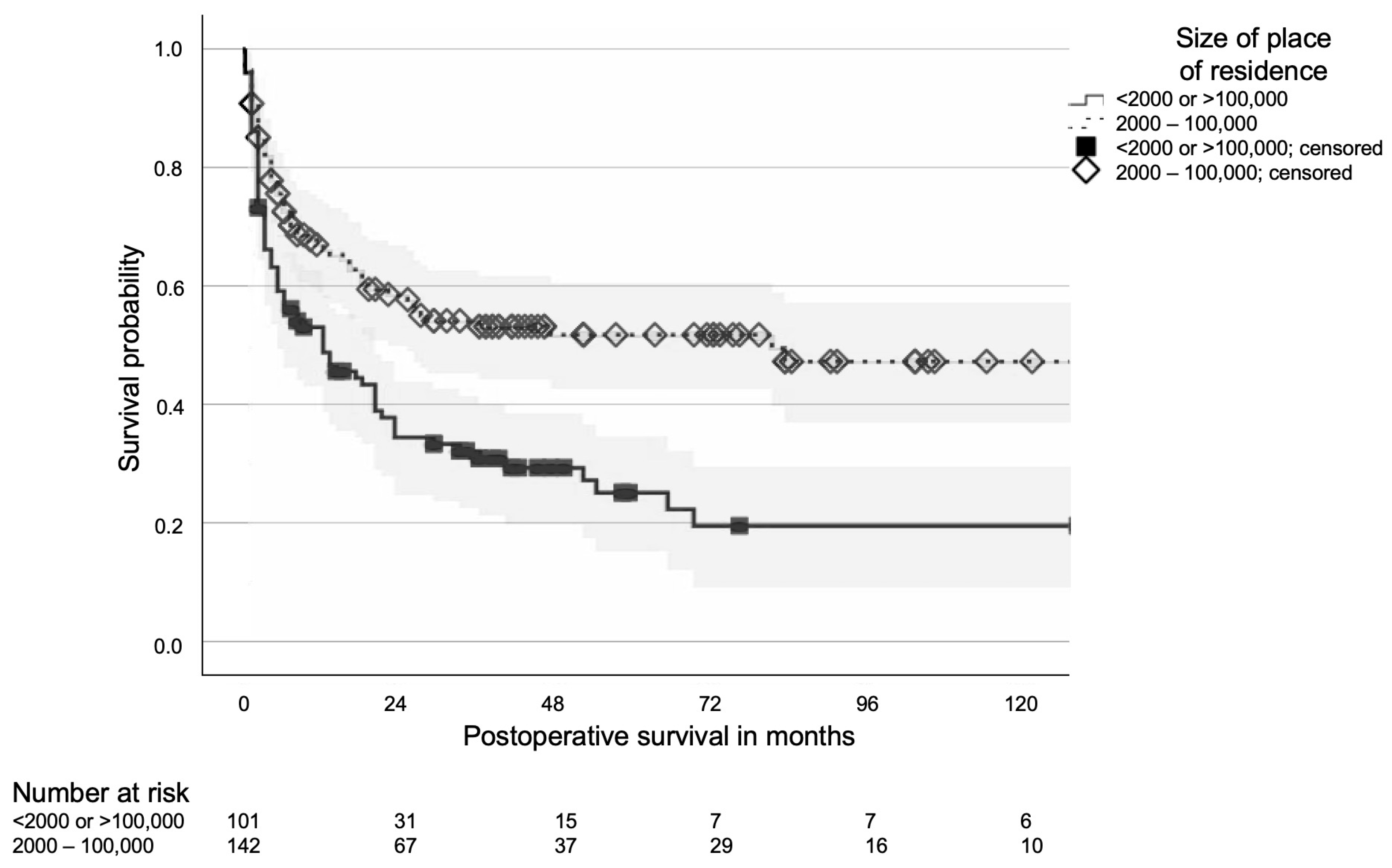 Cancers 17 03664 g002 Cancers 17 03664 g002