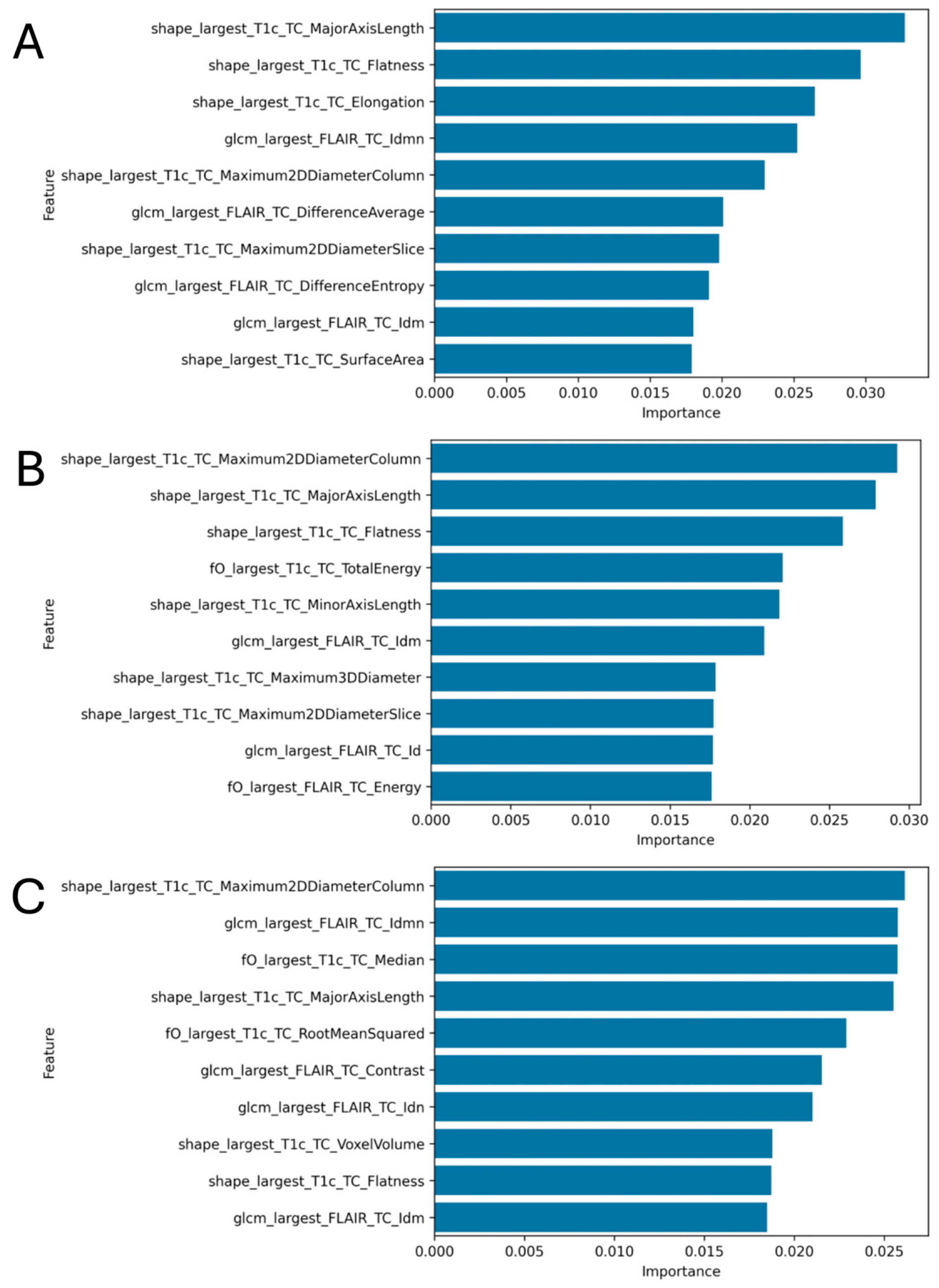 Cancers 17 03665 g002