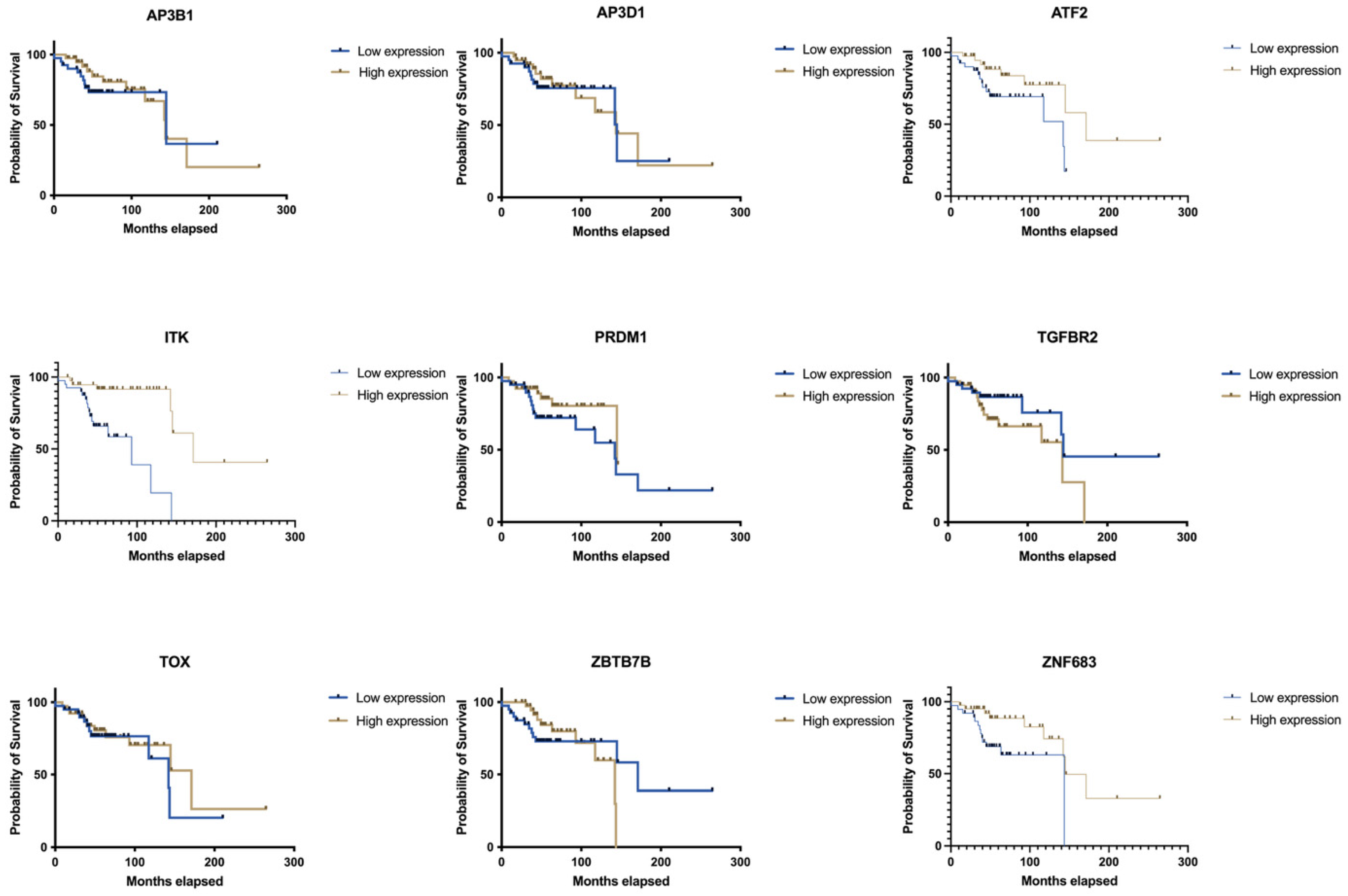 Cancers 17 03666 g003