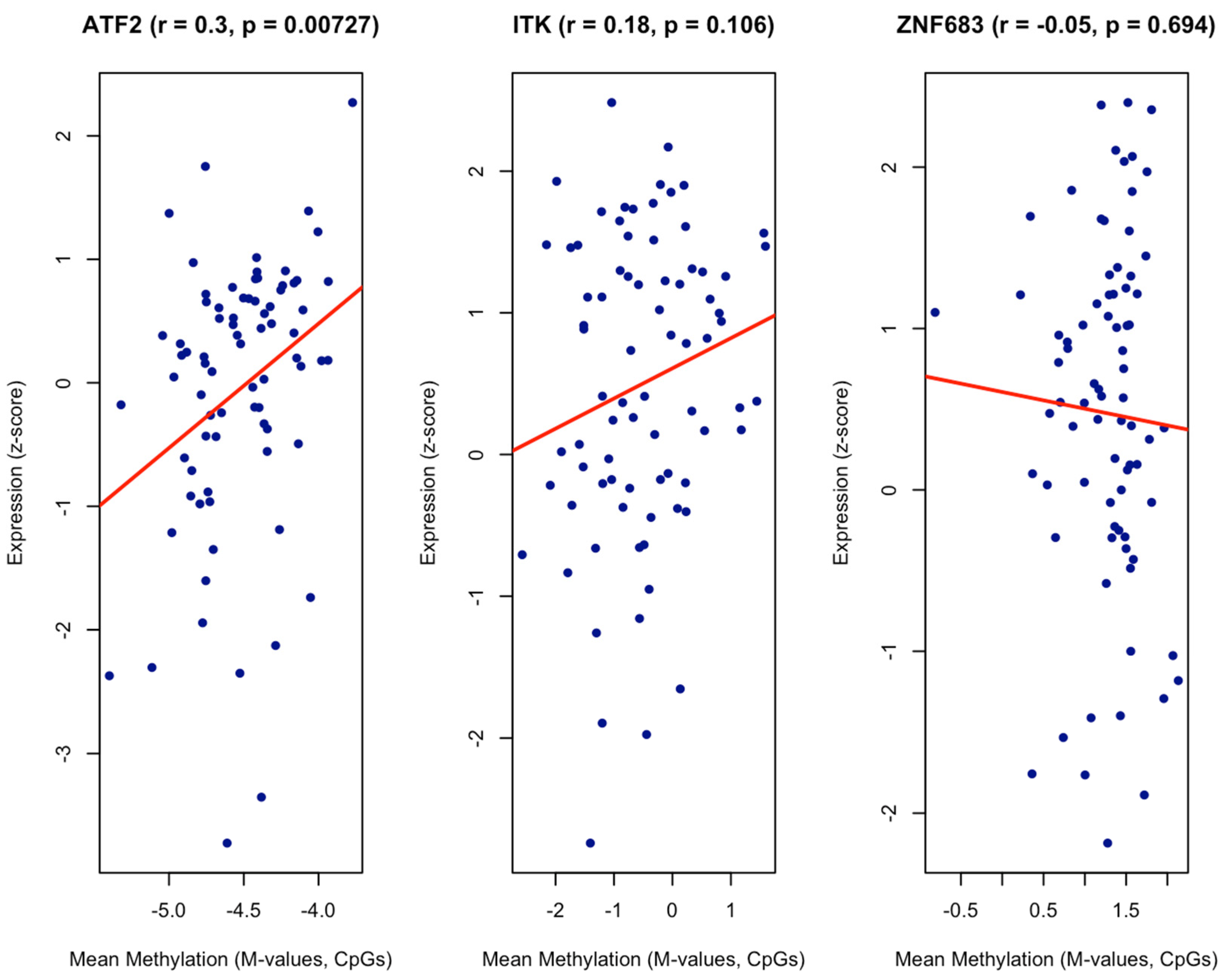 Cancers 17 03666 g007