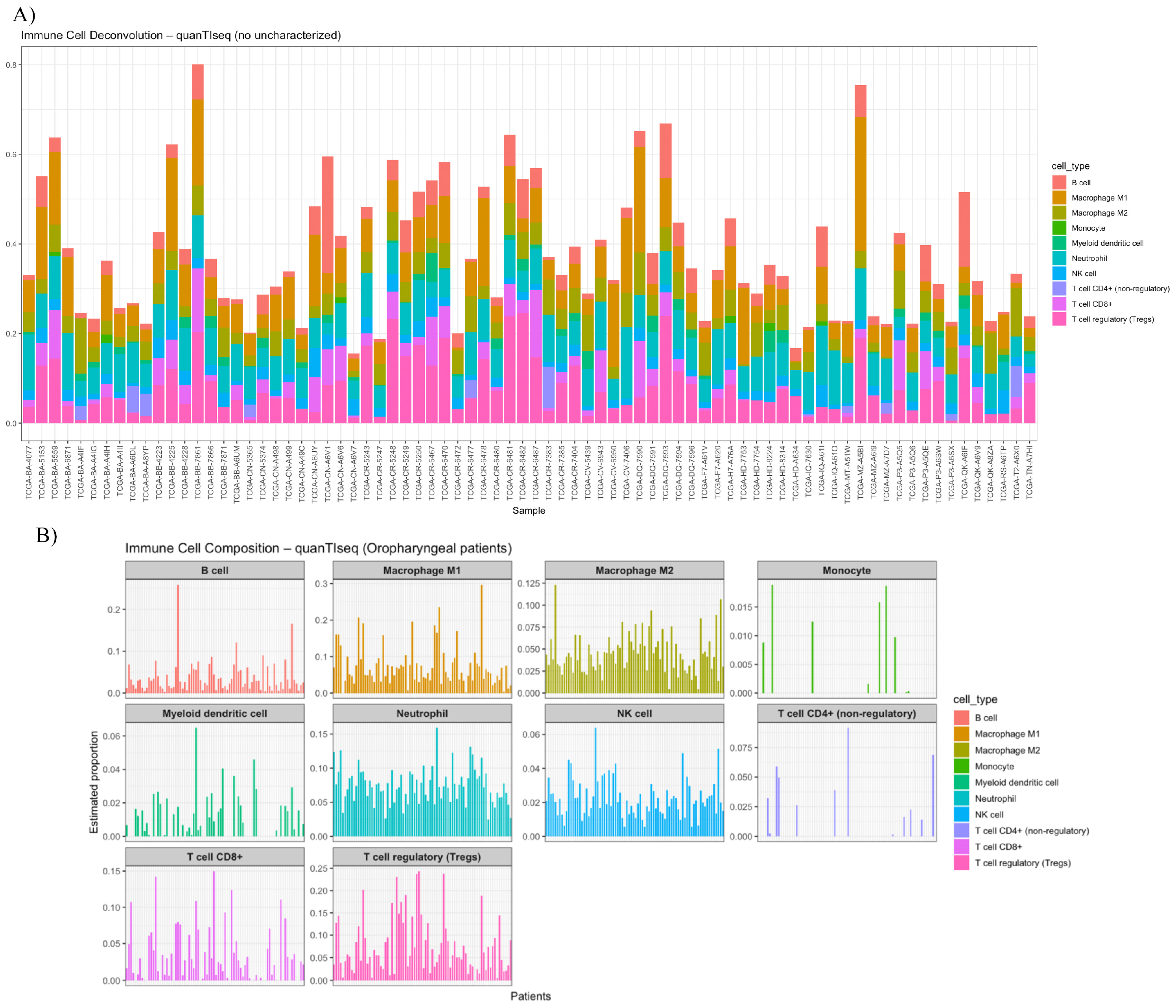 Cancers 17 03666 g012