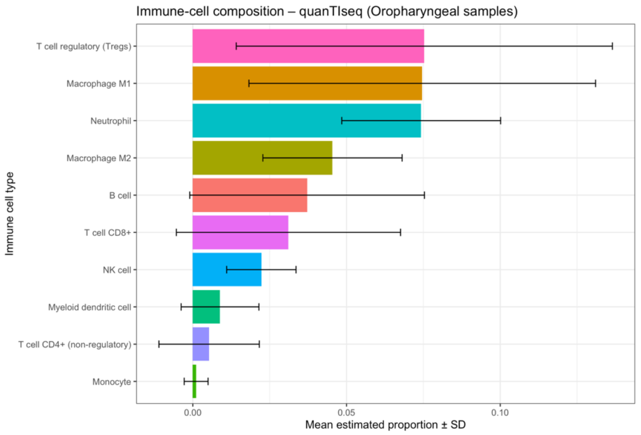Cancers 17 03666 g013