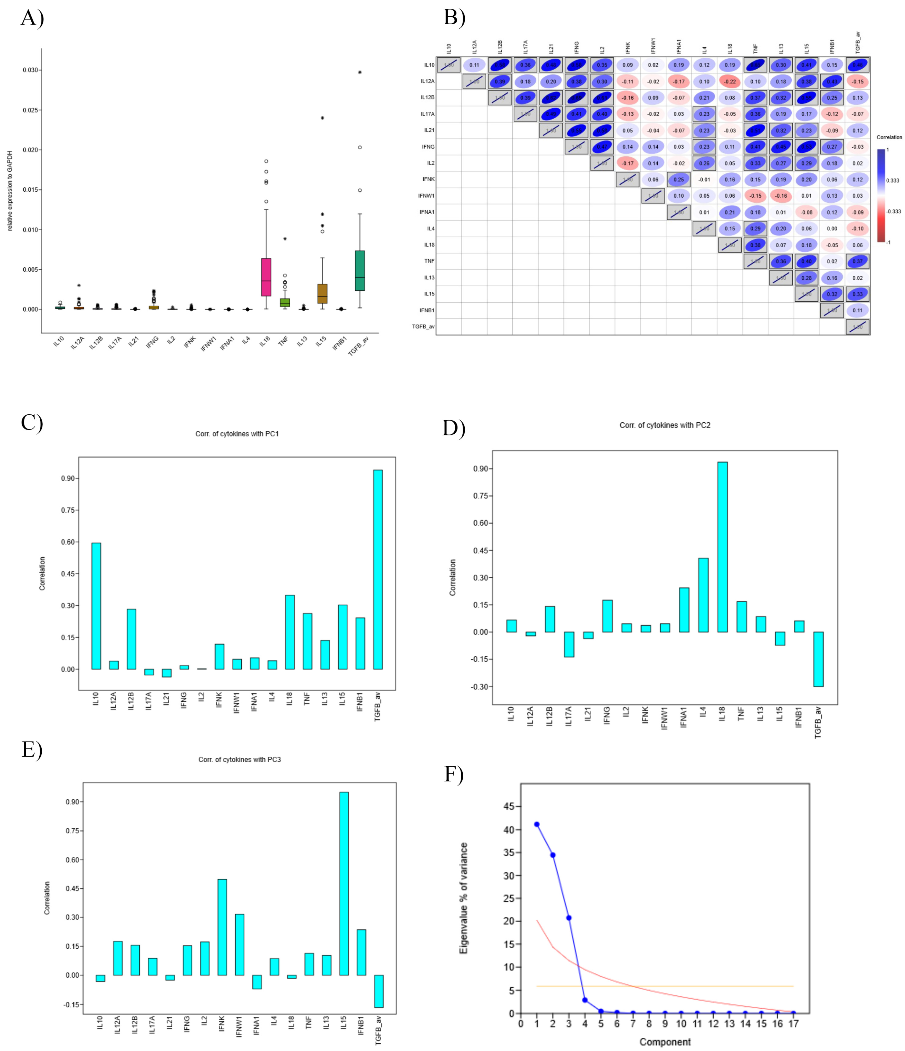 Cancers 17 03666 g014