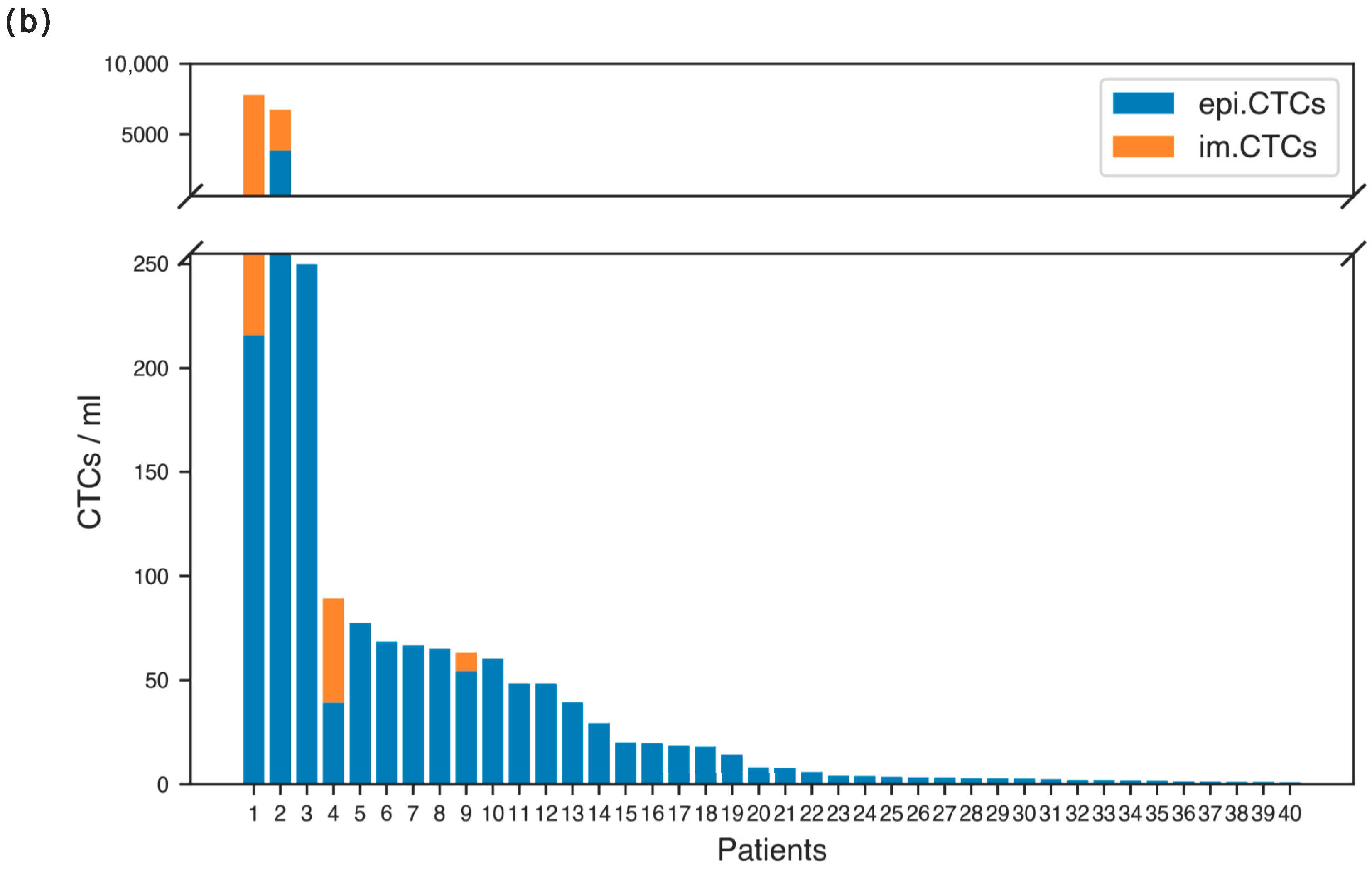 Cancers 17 03667 g001b Cancers 17 03667 g001b