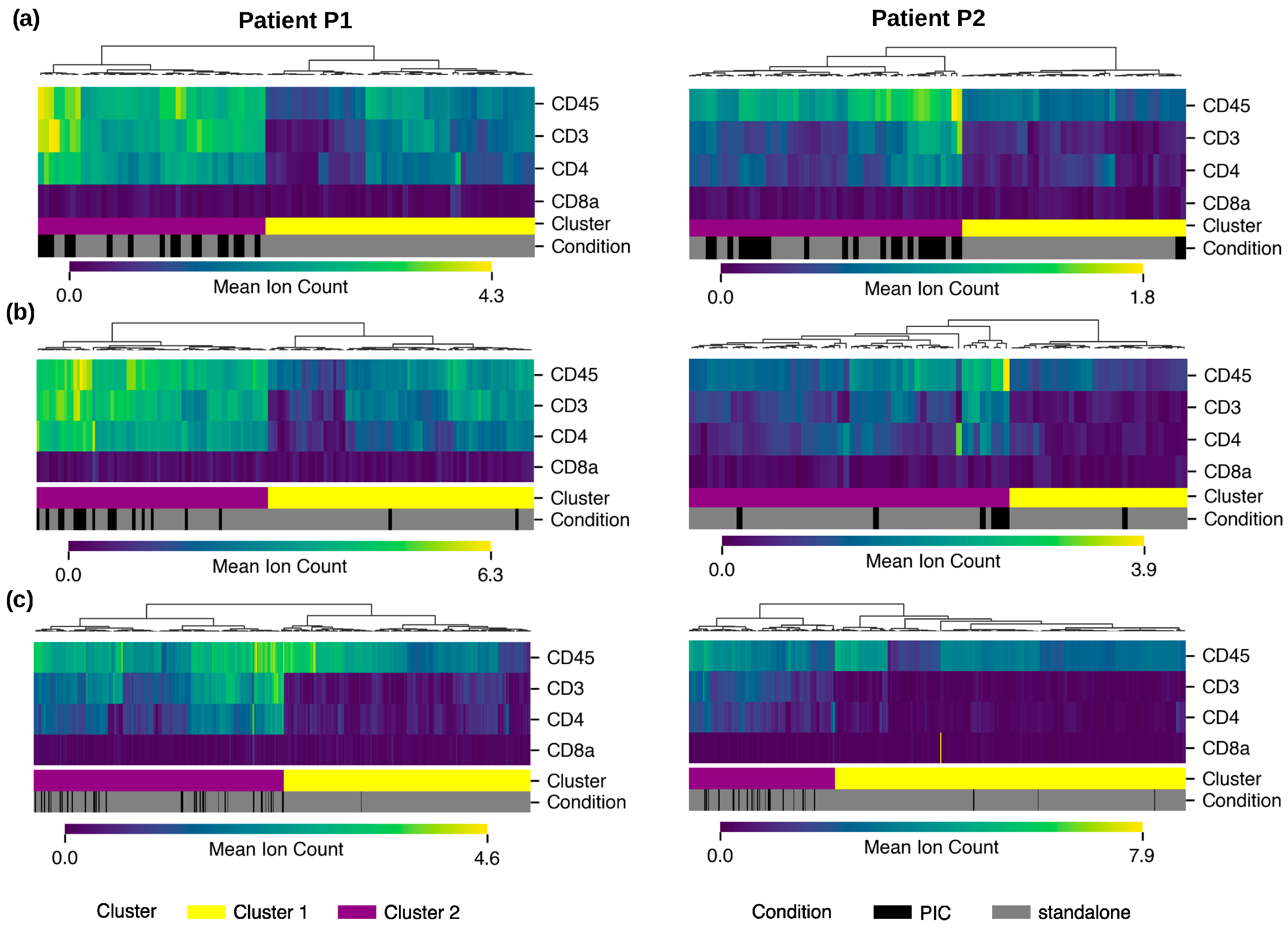 Cancers 17 03667 g006 Cancers 17 03667 g006