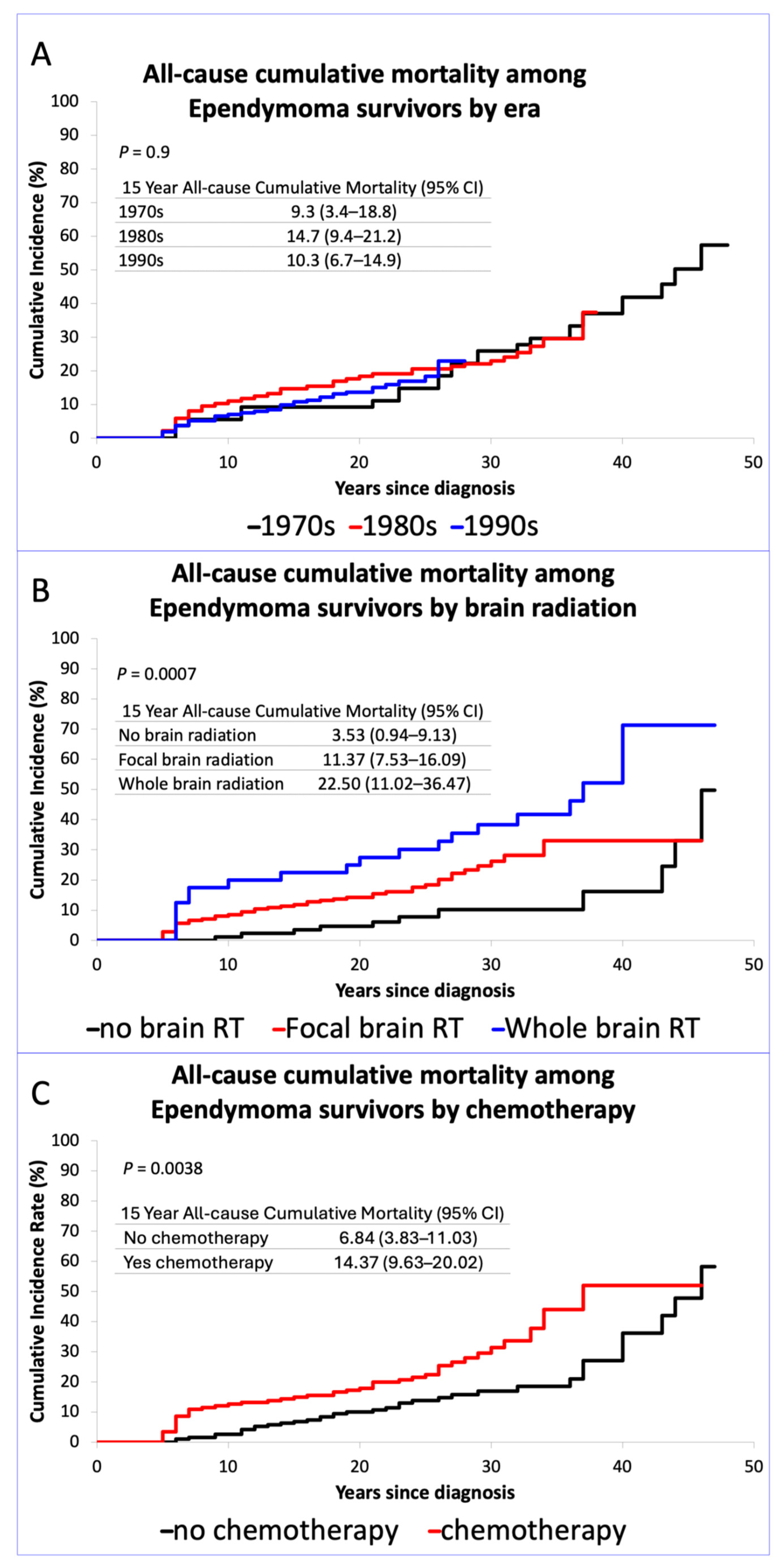 Cancers 17 03669 g001 Cancers 17 03669 g001
