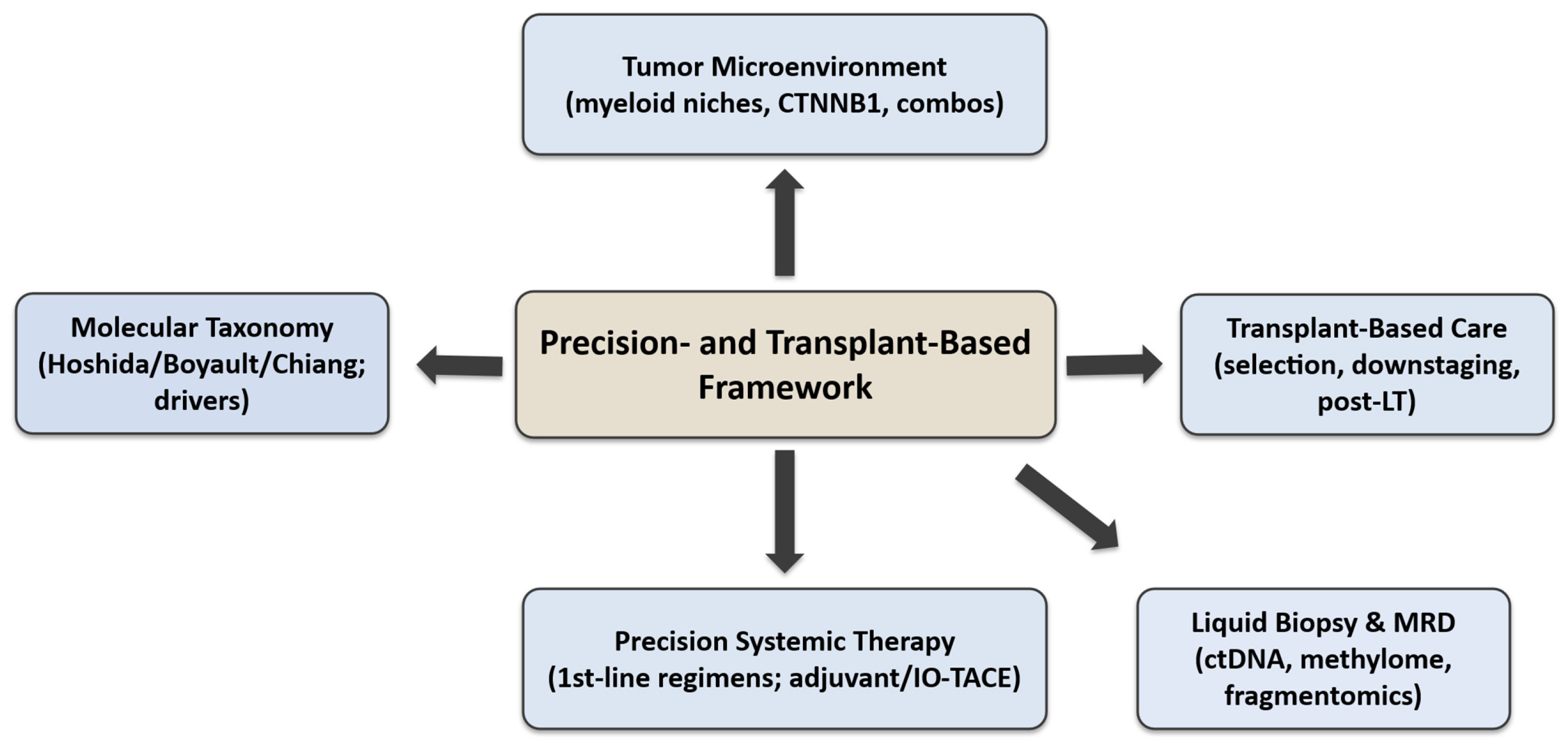 Cancers 17 03671 g001 Cancers 17 03671 g001