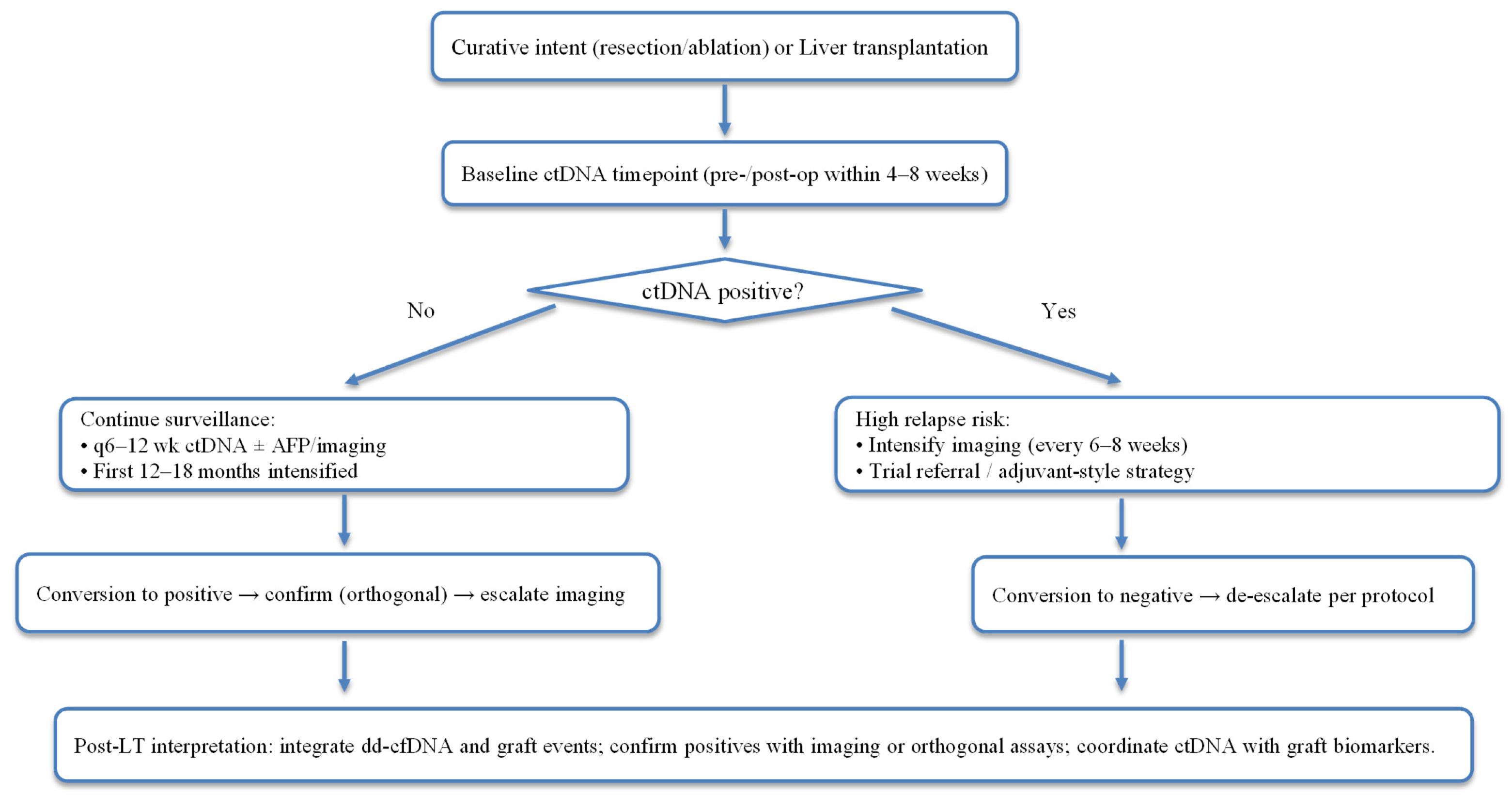 Cancers 17 03671 g002 Cancers 17 03671 g002