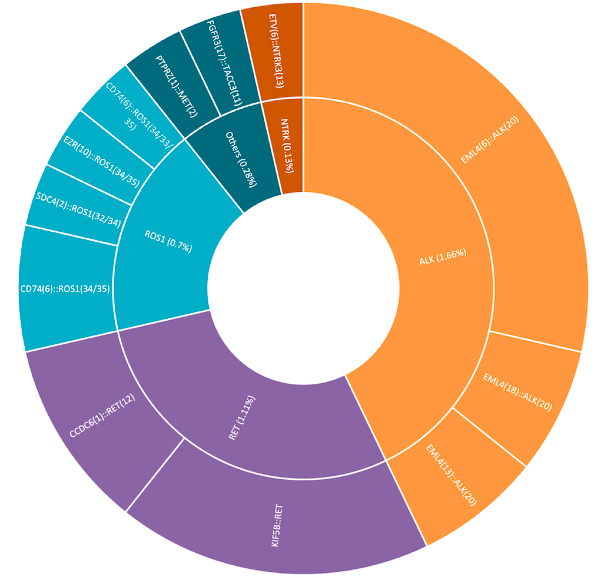 Cancers 17 03673 g004