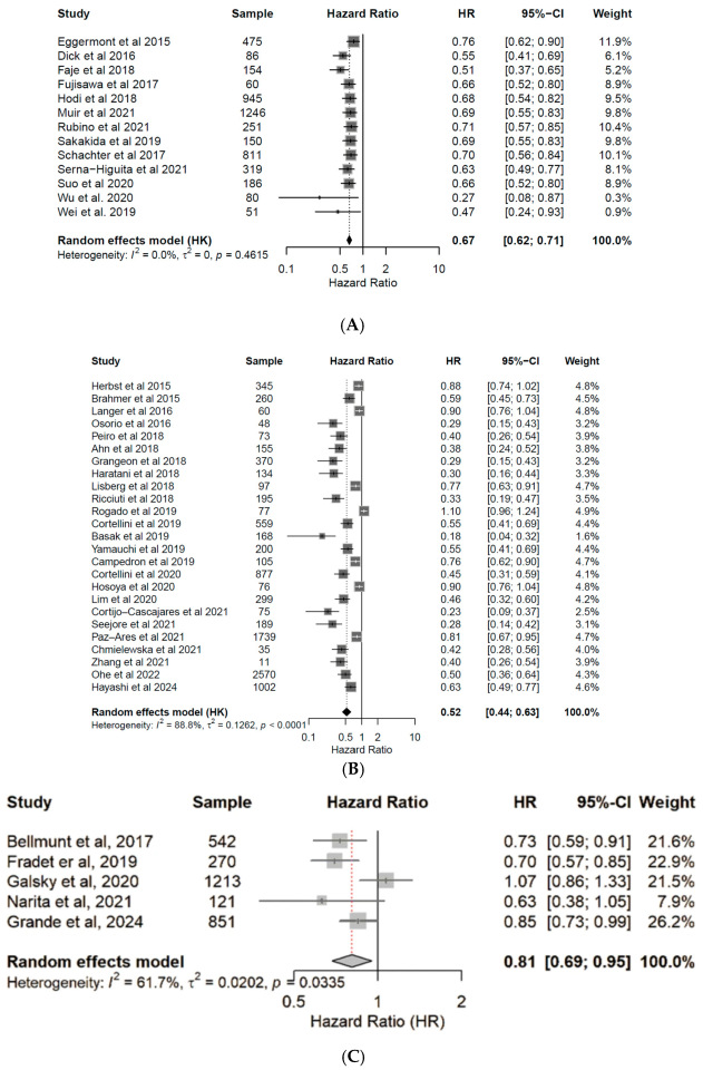 Cancers 17 03675 g002 Cancers 17 03675 g002