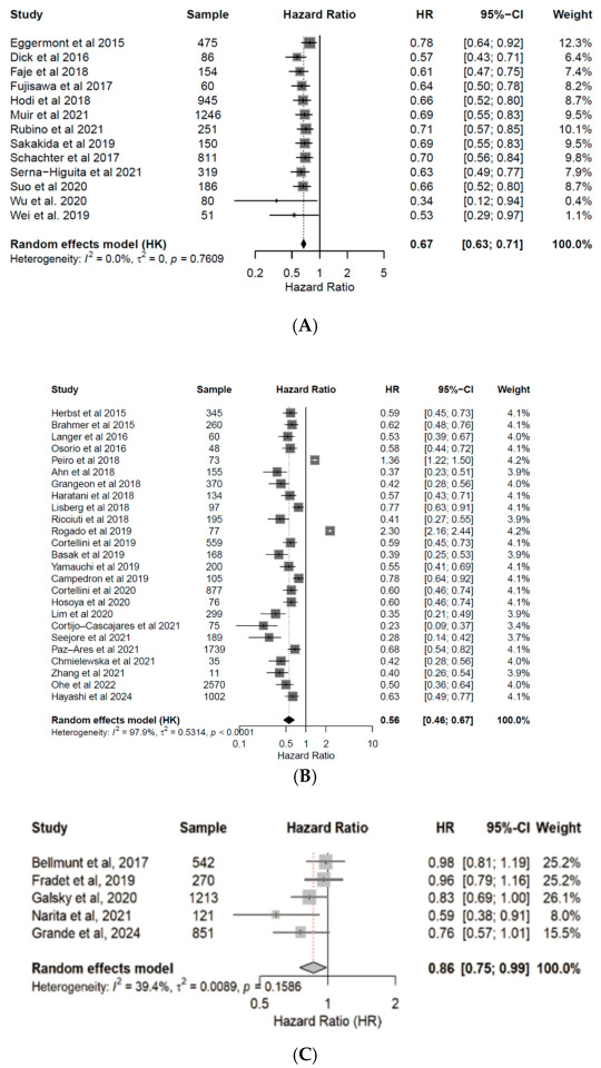 Cancers 17 03675 g003 Cancers 17 03675 g003