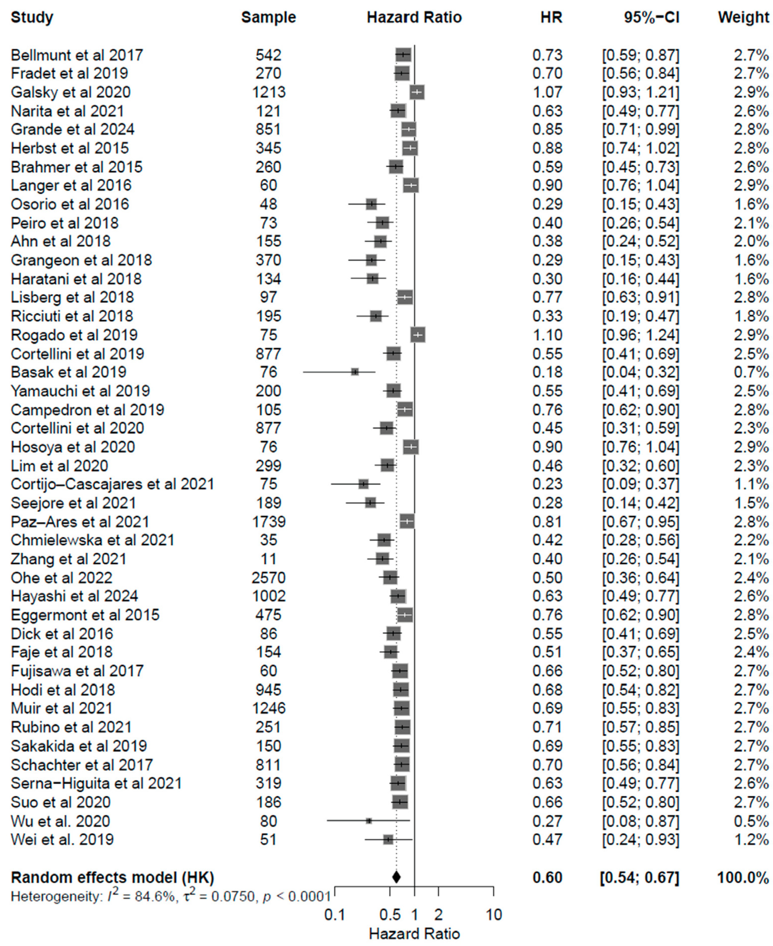 Cancers 17 03675 g004 Cancers 17 03675 g004
