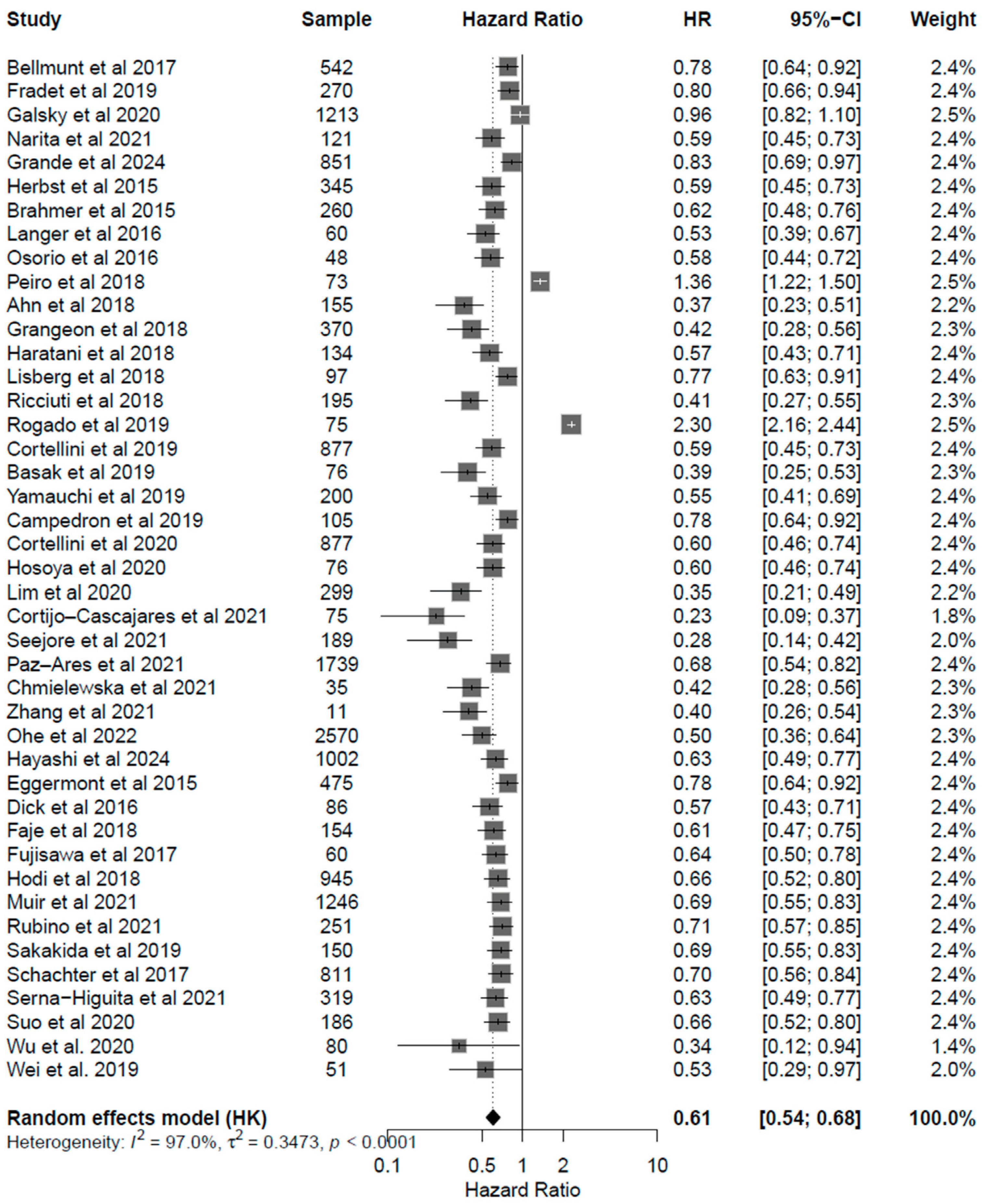 Cancers 17 03675 g005 Cancers 17 03675 g005