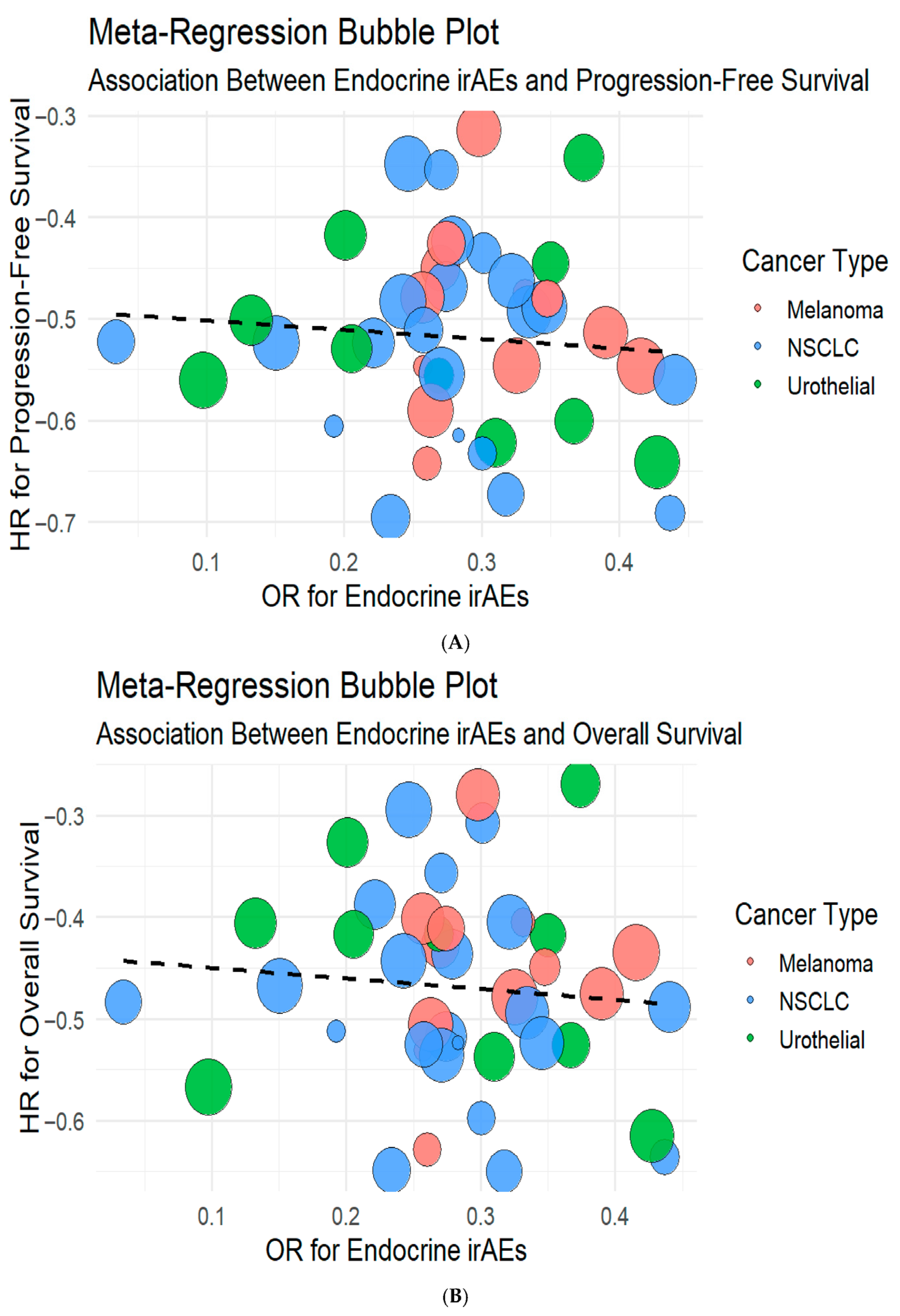 Cancers 17 03675 g007 Cancers 17 03675 g007