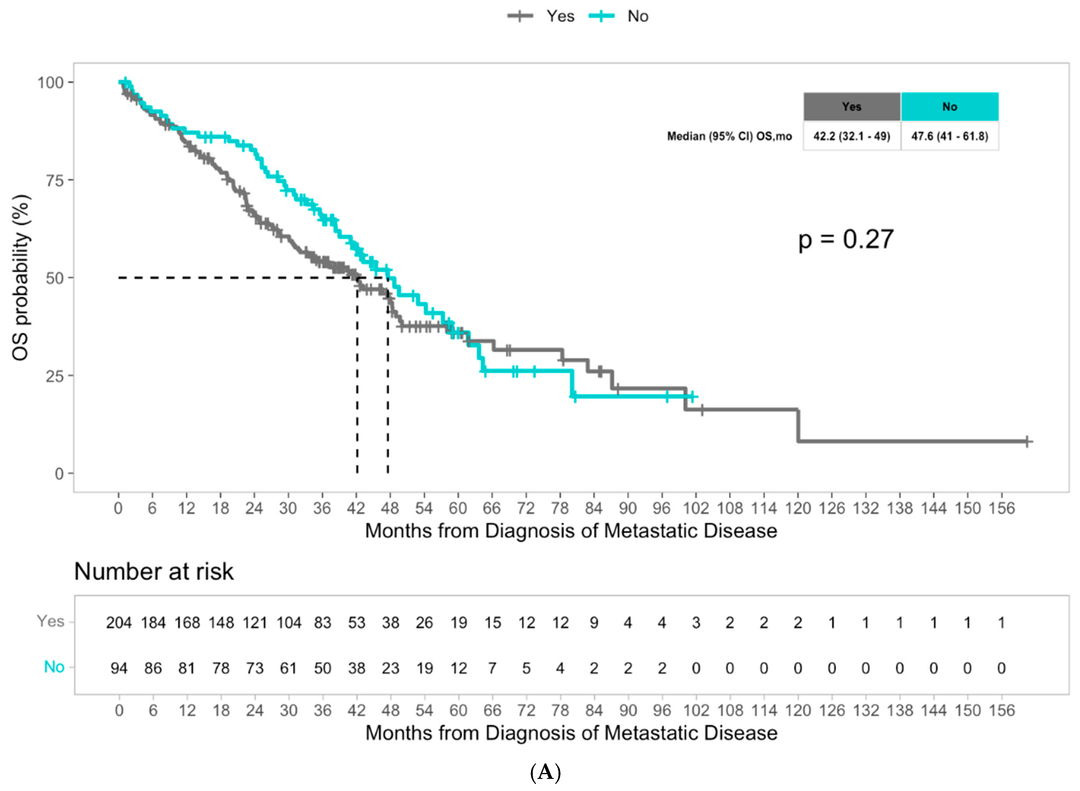 Cancers 17 03677 g001a