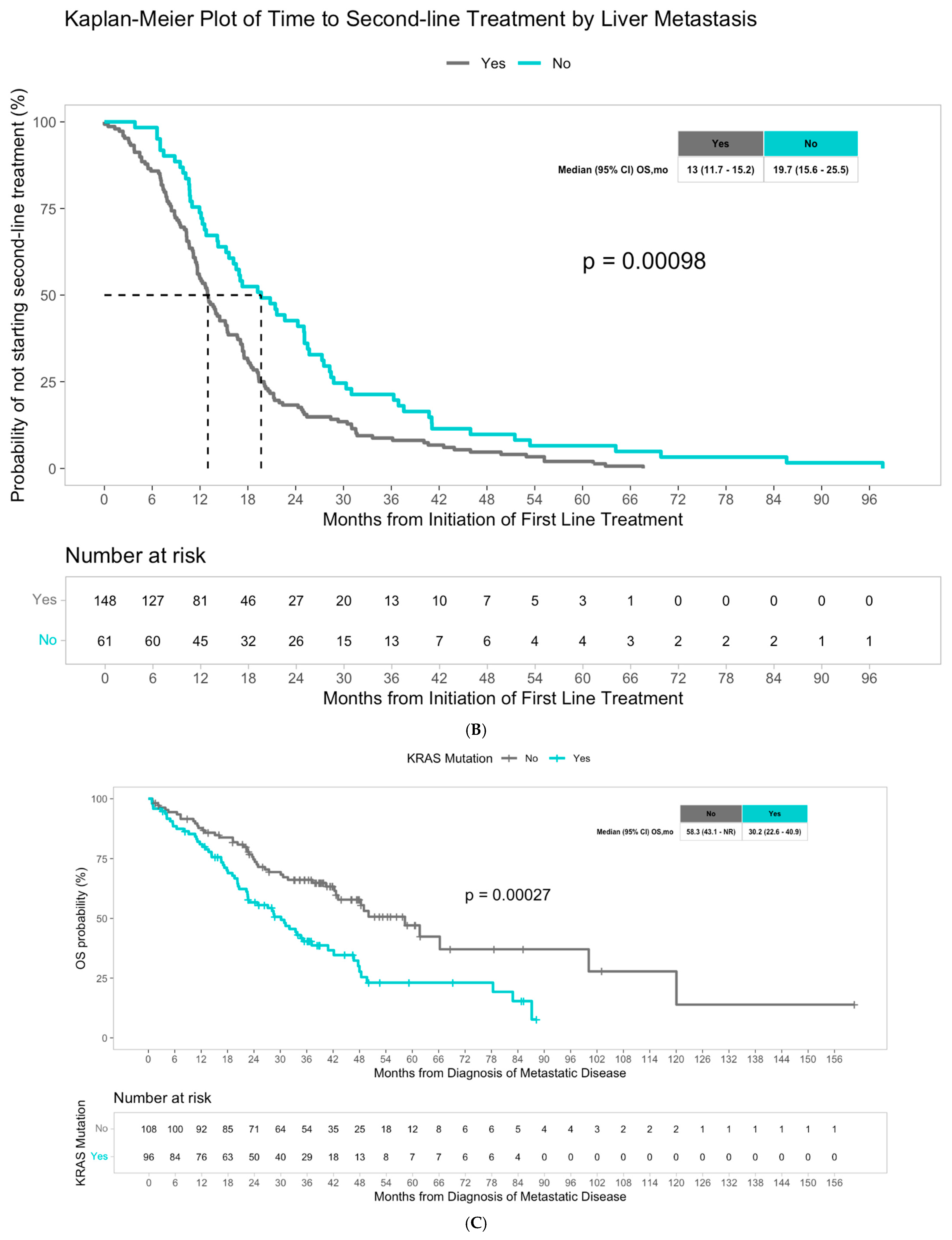 Cancers 17 03677 g001b