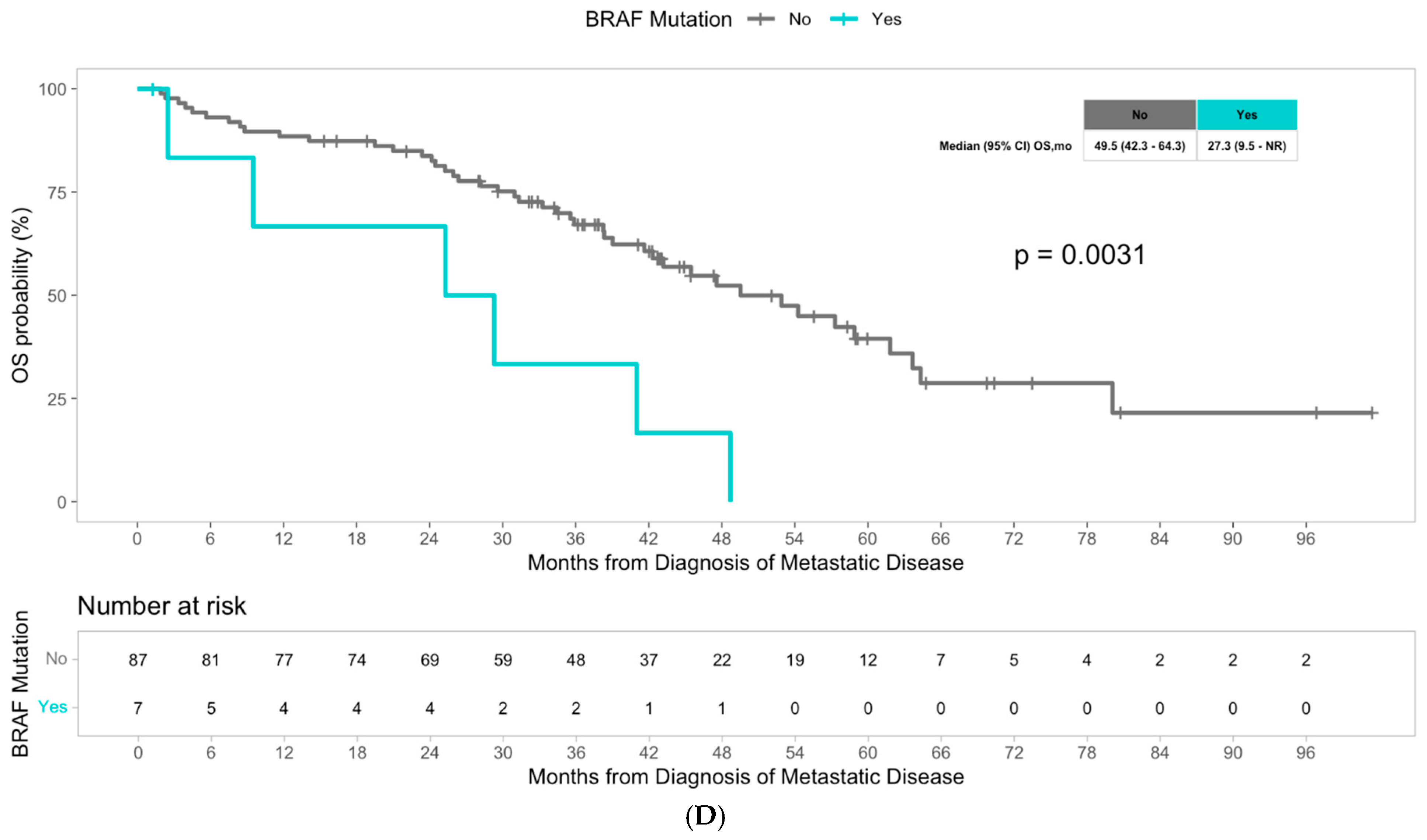 Cancers 17 03677 g001c