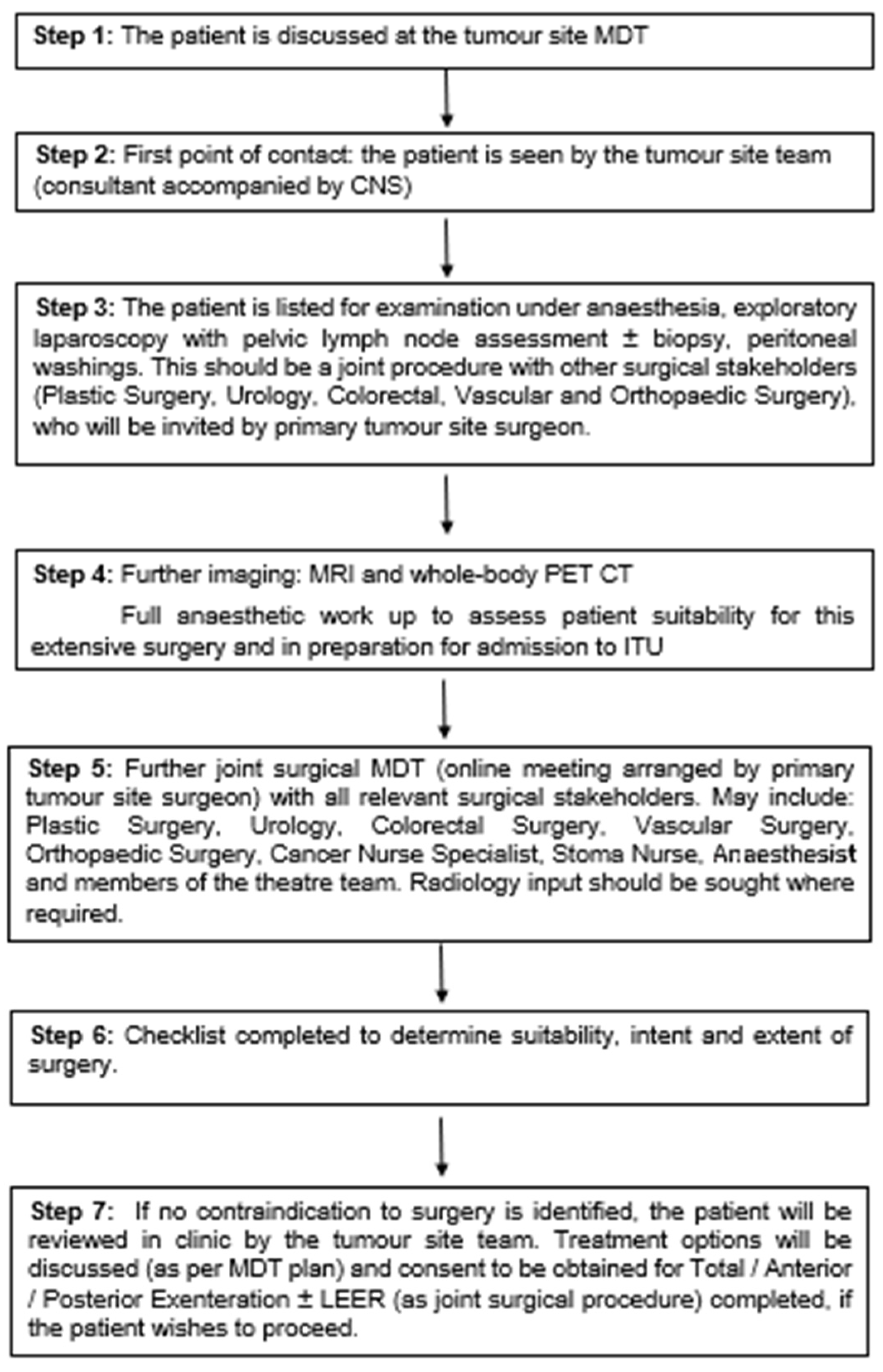Cancers 17 03679 g001 Cancers 17 03679 g001