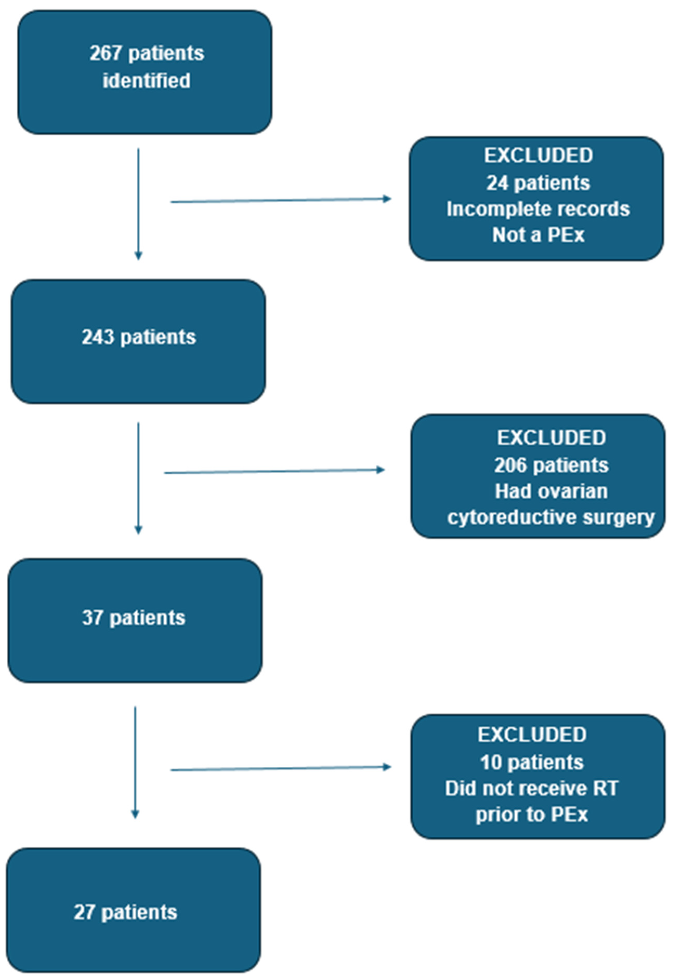 Cancers 17 03679 g002 Cancers 17 03679 g002