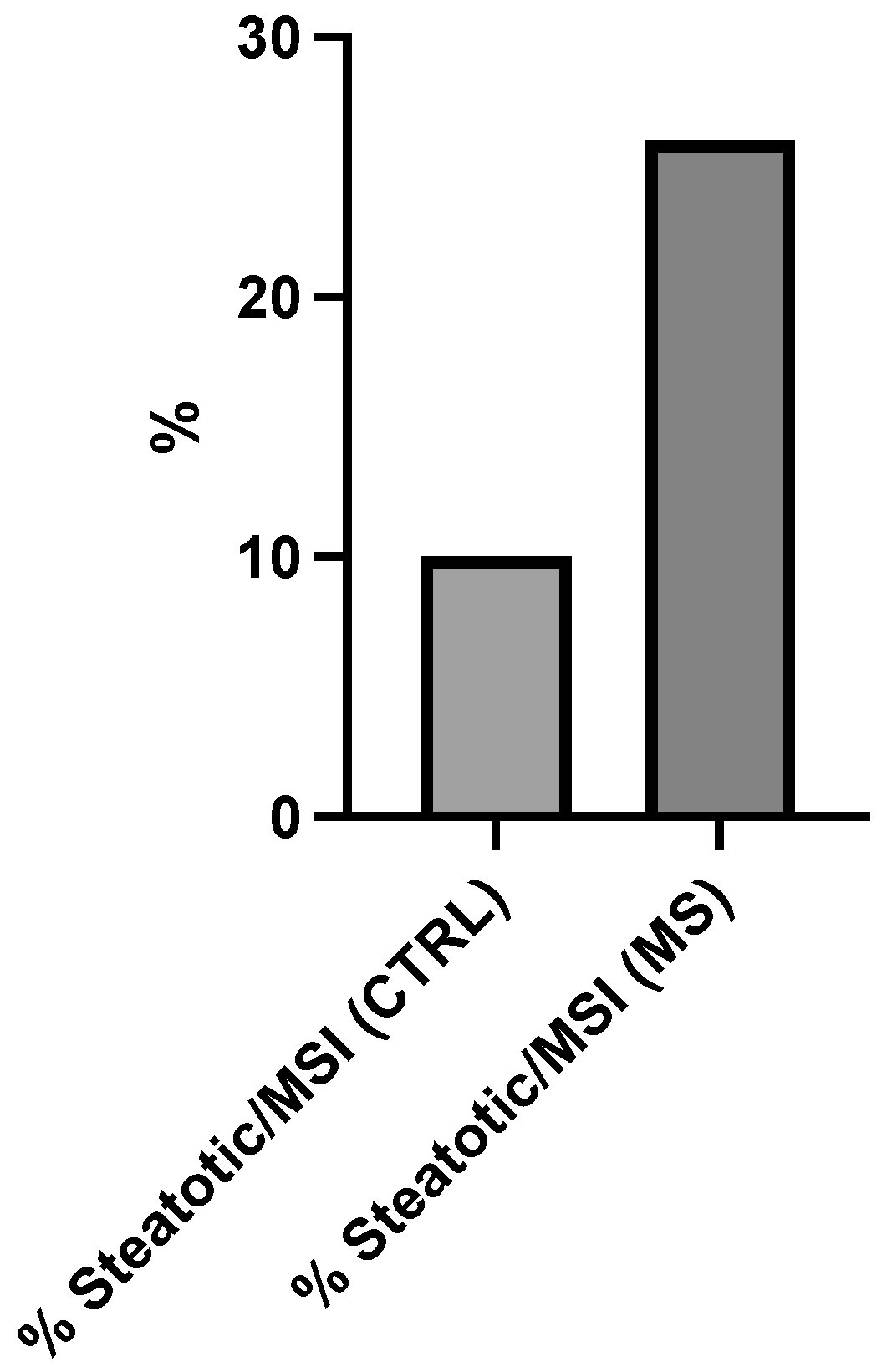 Cancers 17 03682 g002