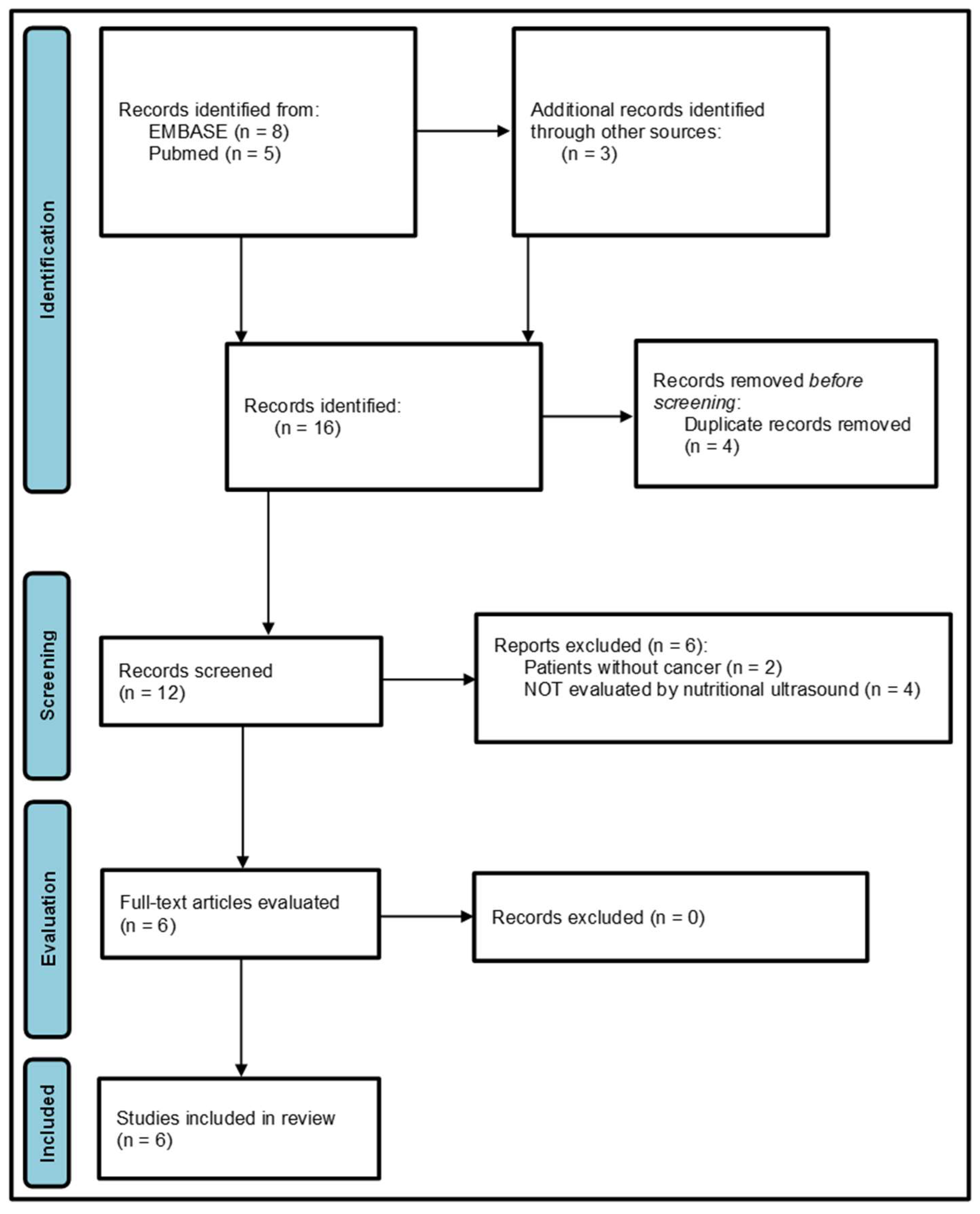 Cancers 17 03683 g001