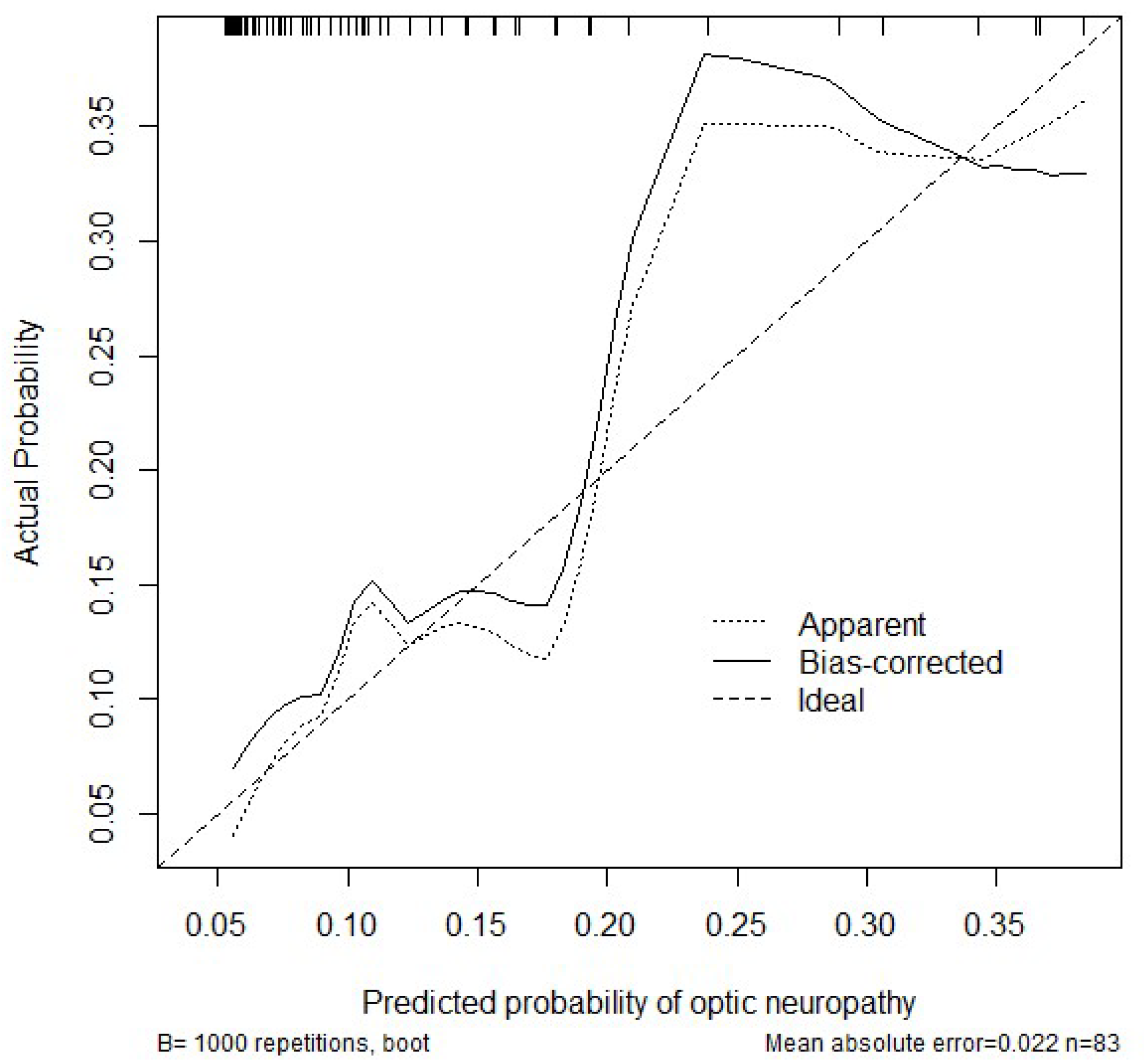 Cancers 17 03684 g0a3