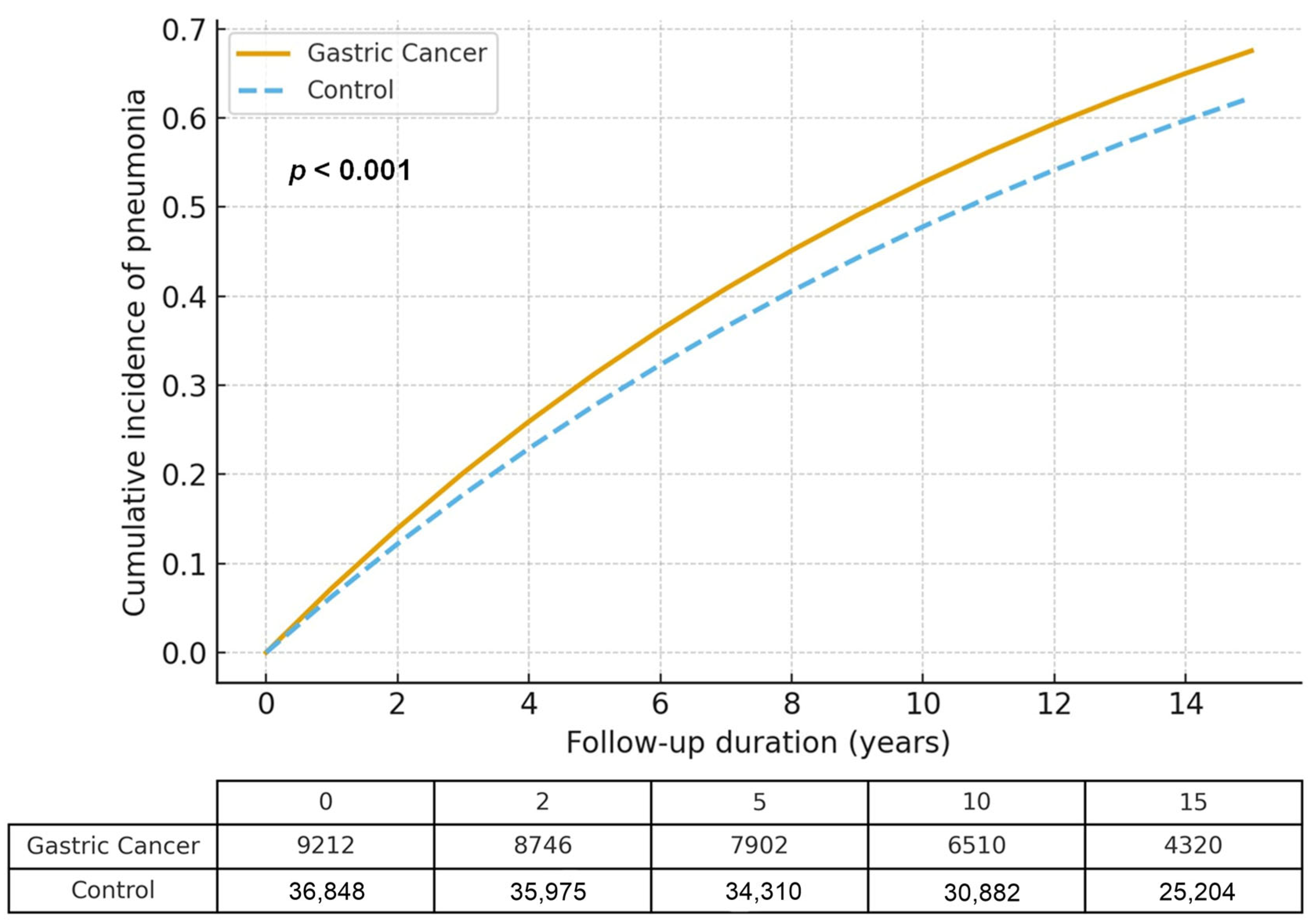Cancers 17 03688 g002