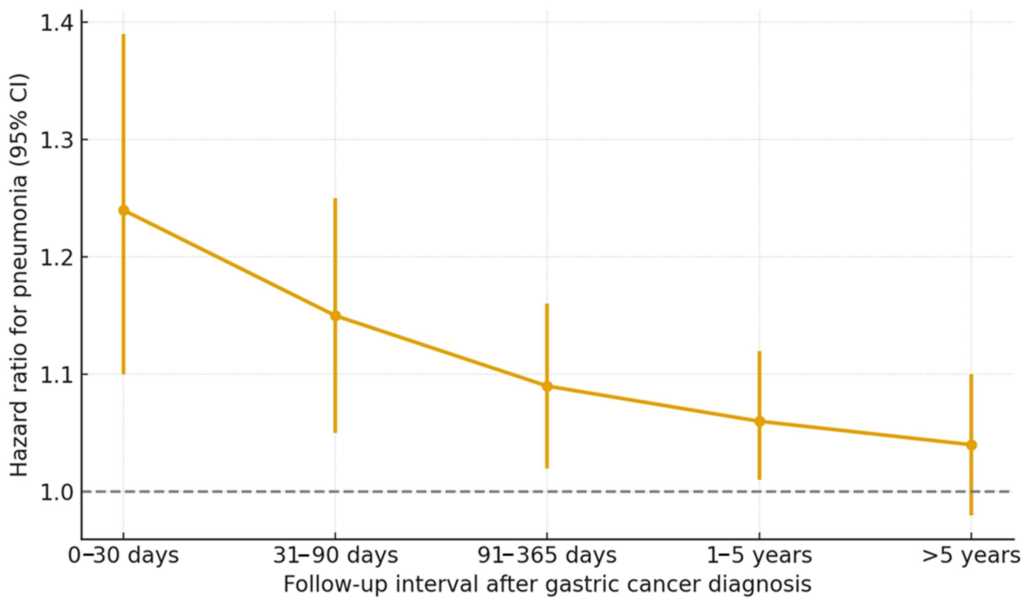 Cancers 17 03688 g003