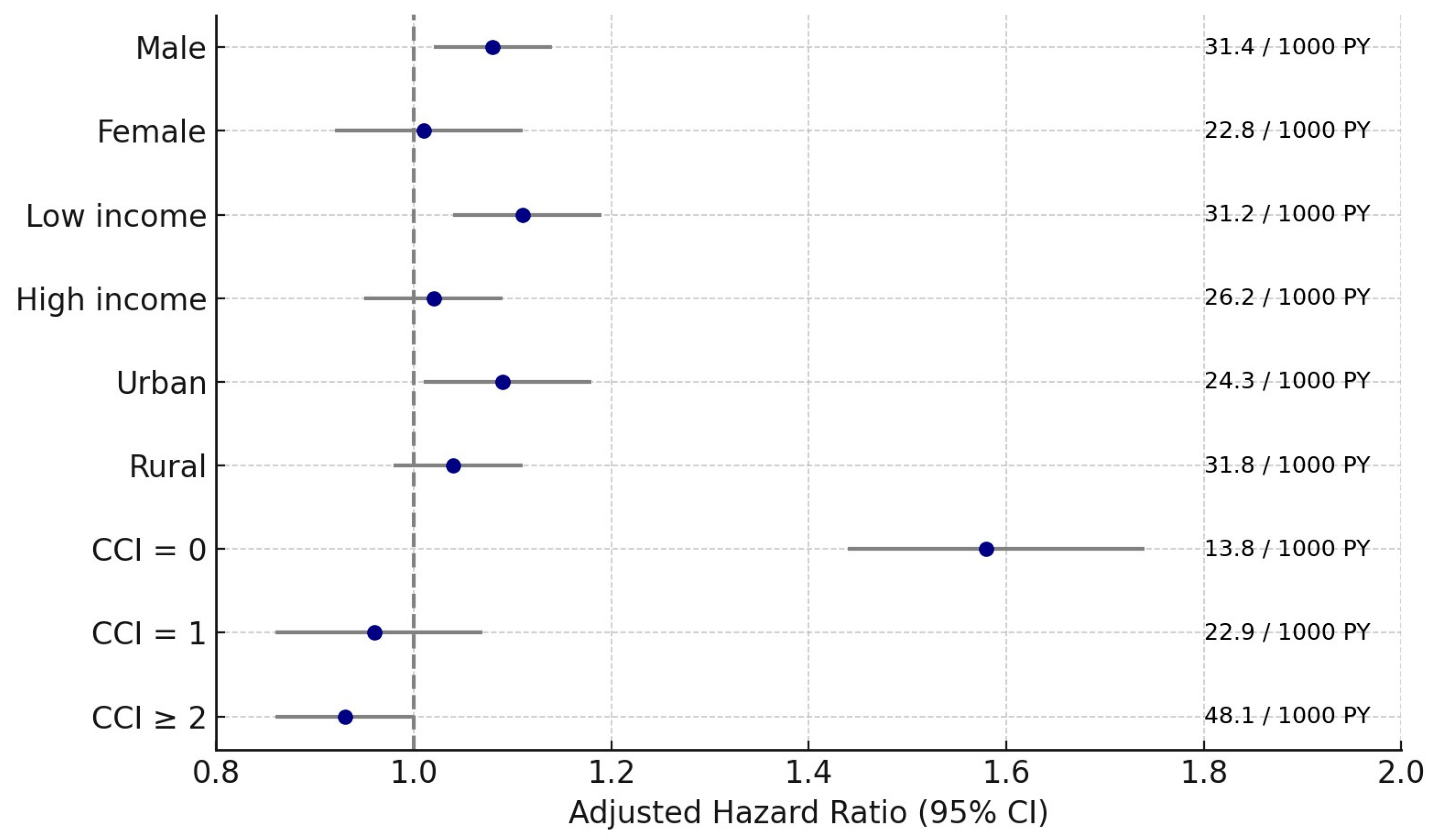 Cancers 17 03688 g004