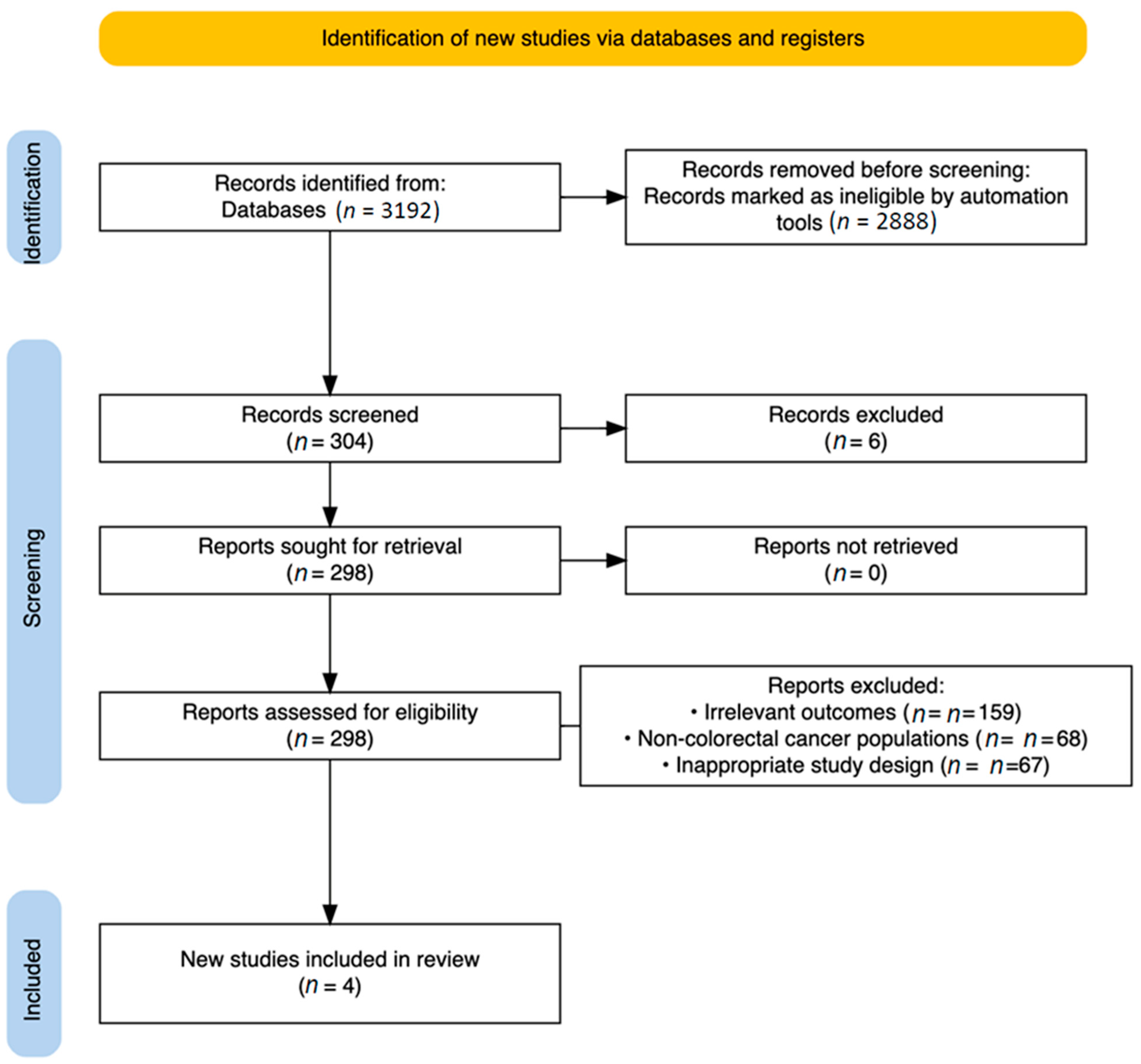 Cancers 17 03689 g002