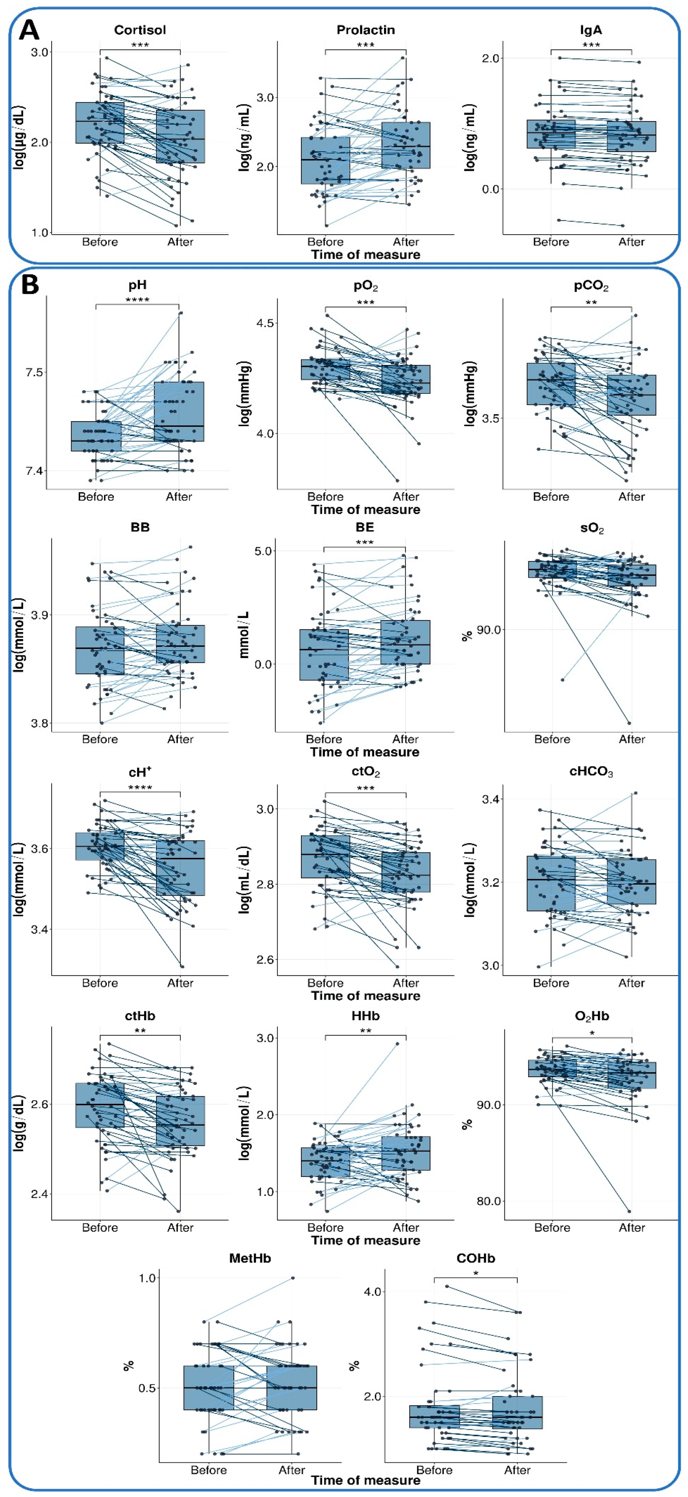 Cancers 17 03690 g002
