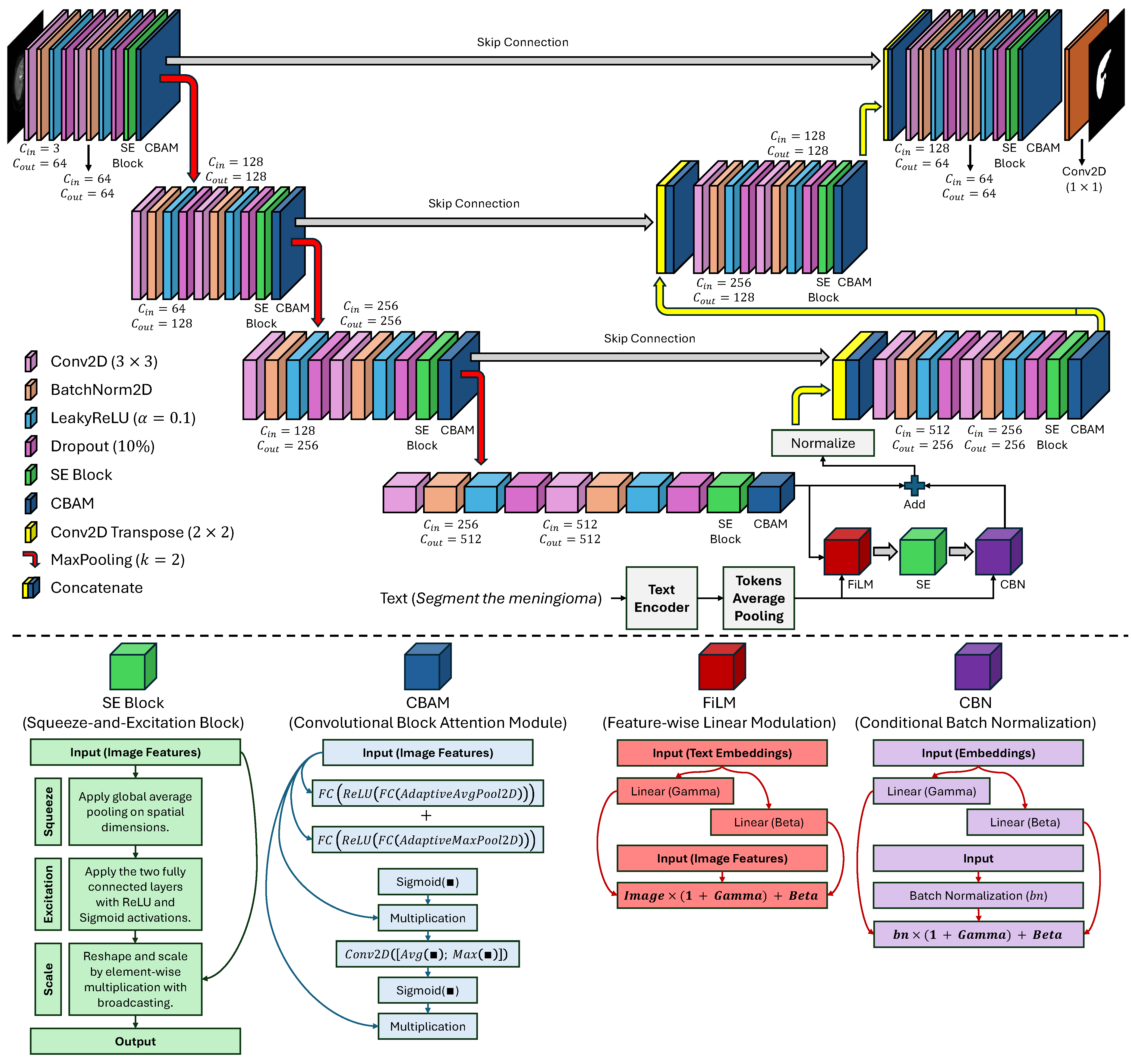Cancers 17 03691 g001