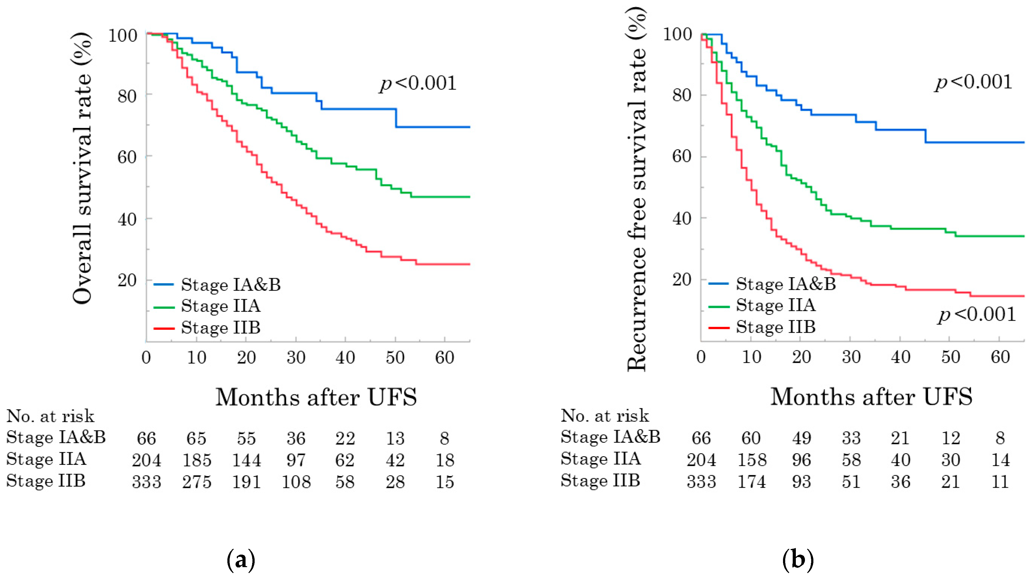 Cancers 17 03694 g001 Cancers 17 03694 g001