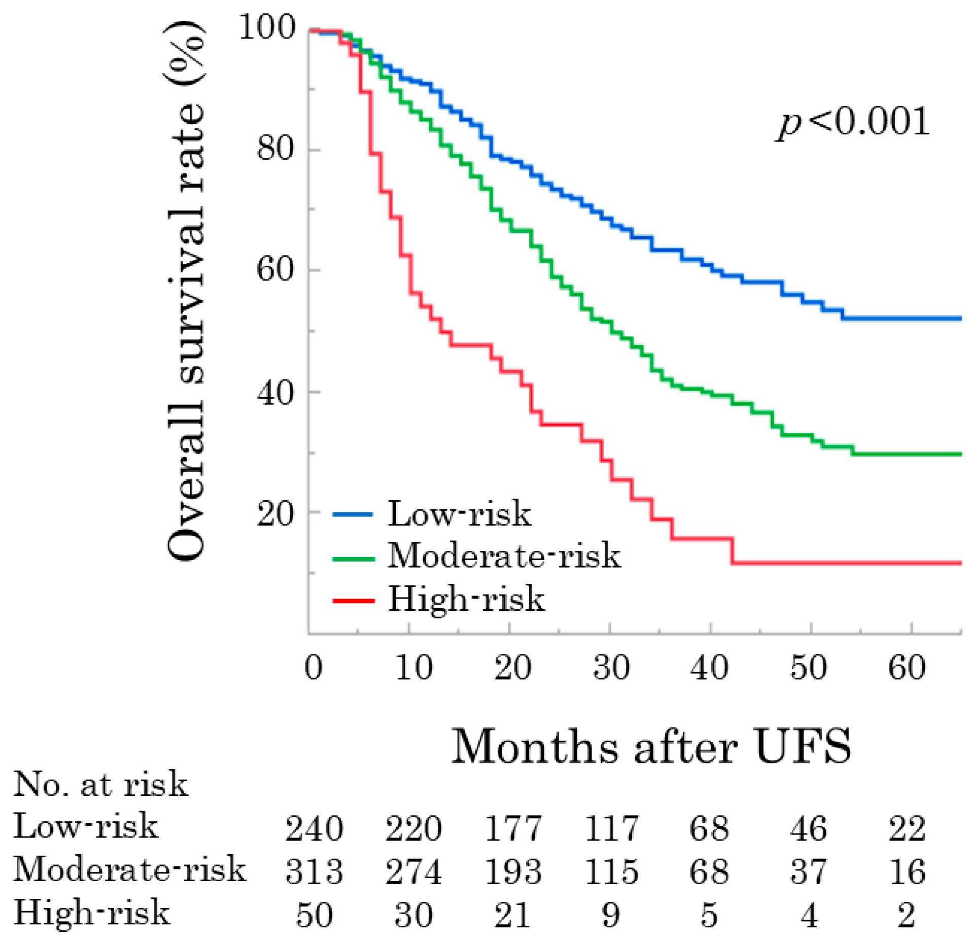 Cancers 17 03694 g002 Cancers 17 03694 g002