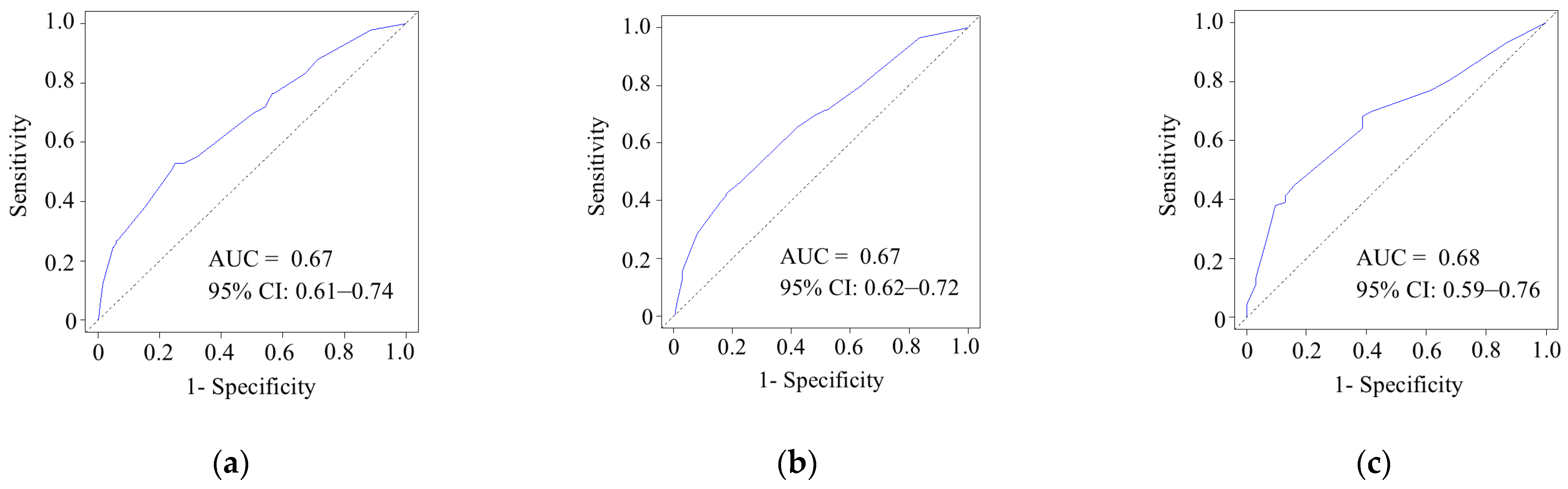 Cancers 17 03694 g003 Cancers 17 03694 g003