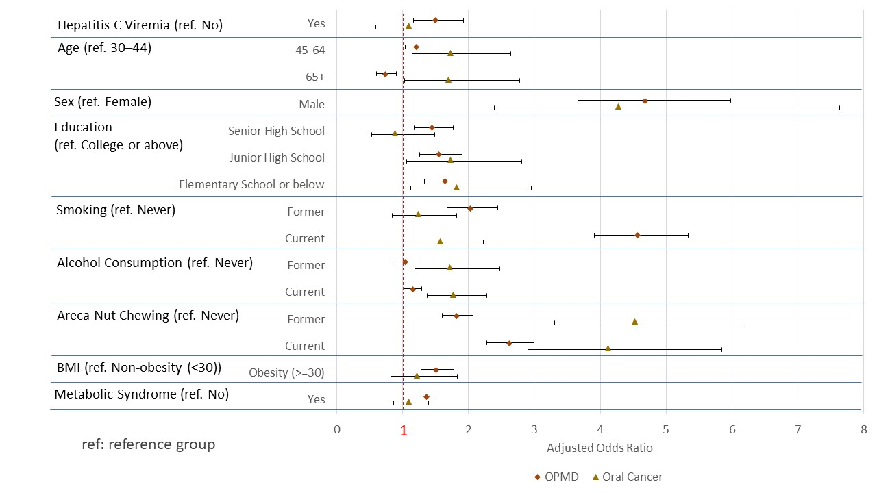 Cancers 17 03695 g002