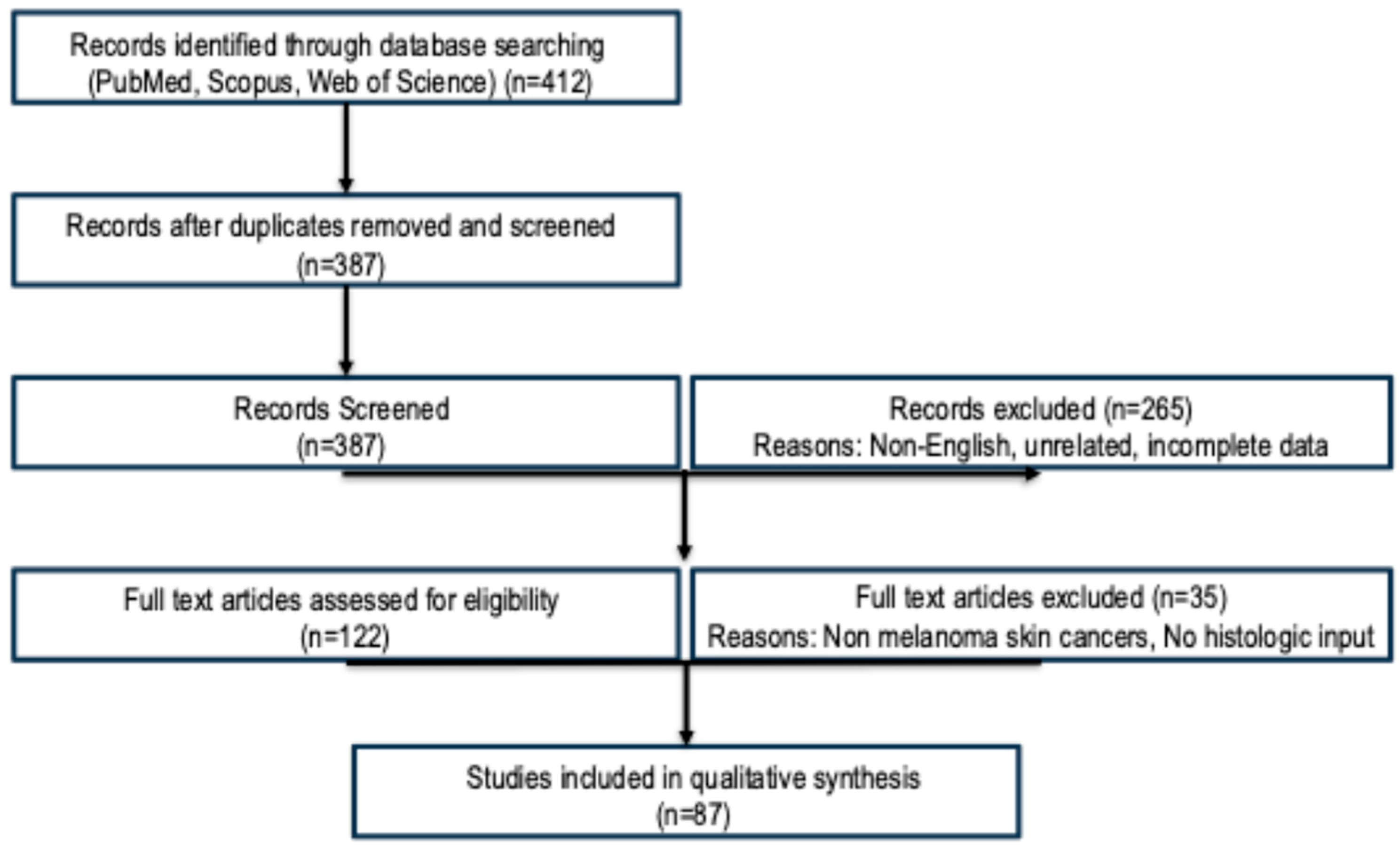 Cancers 17 03696 g001
