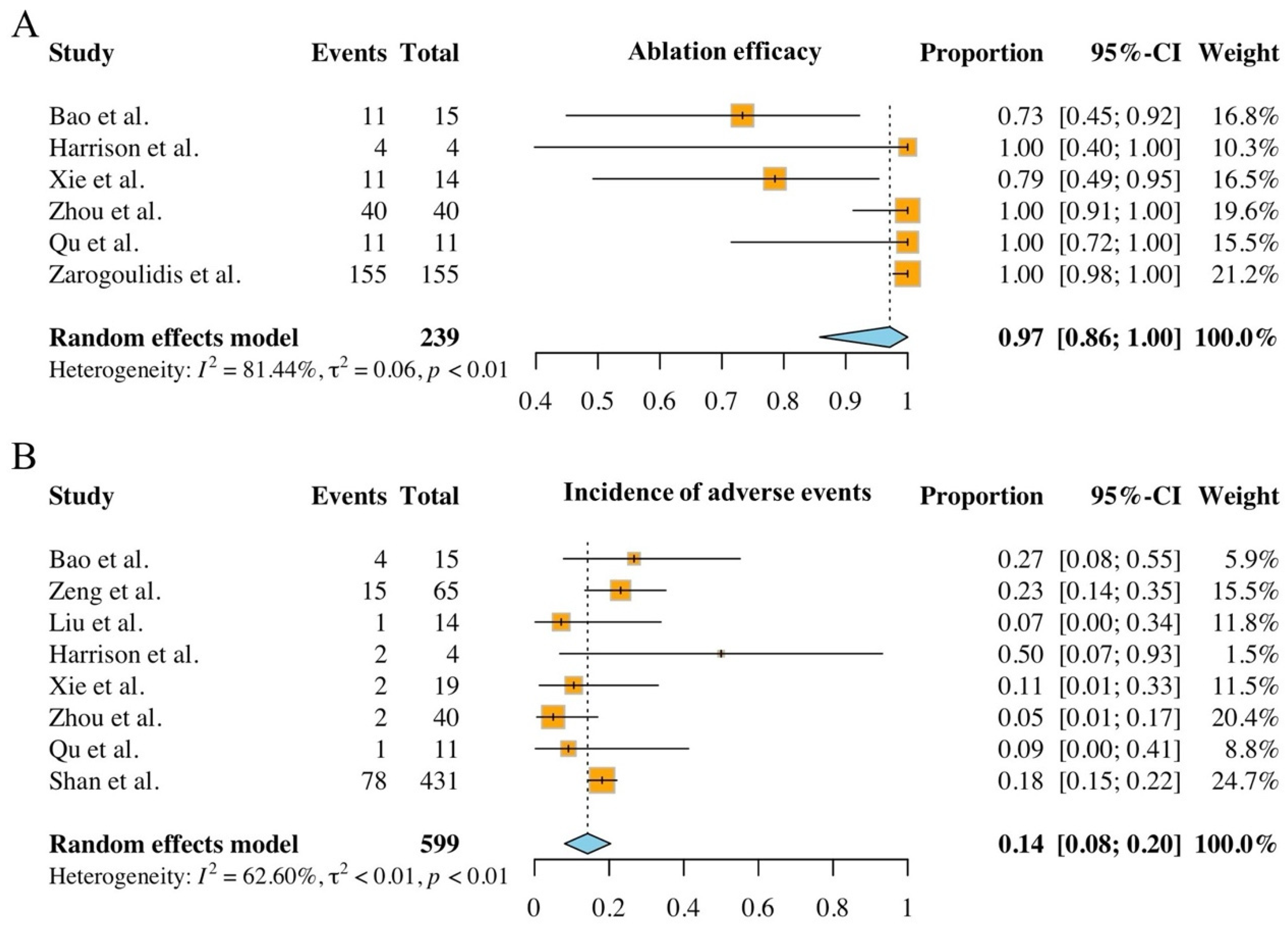 Cancers 17 03699 g002
