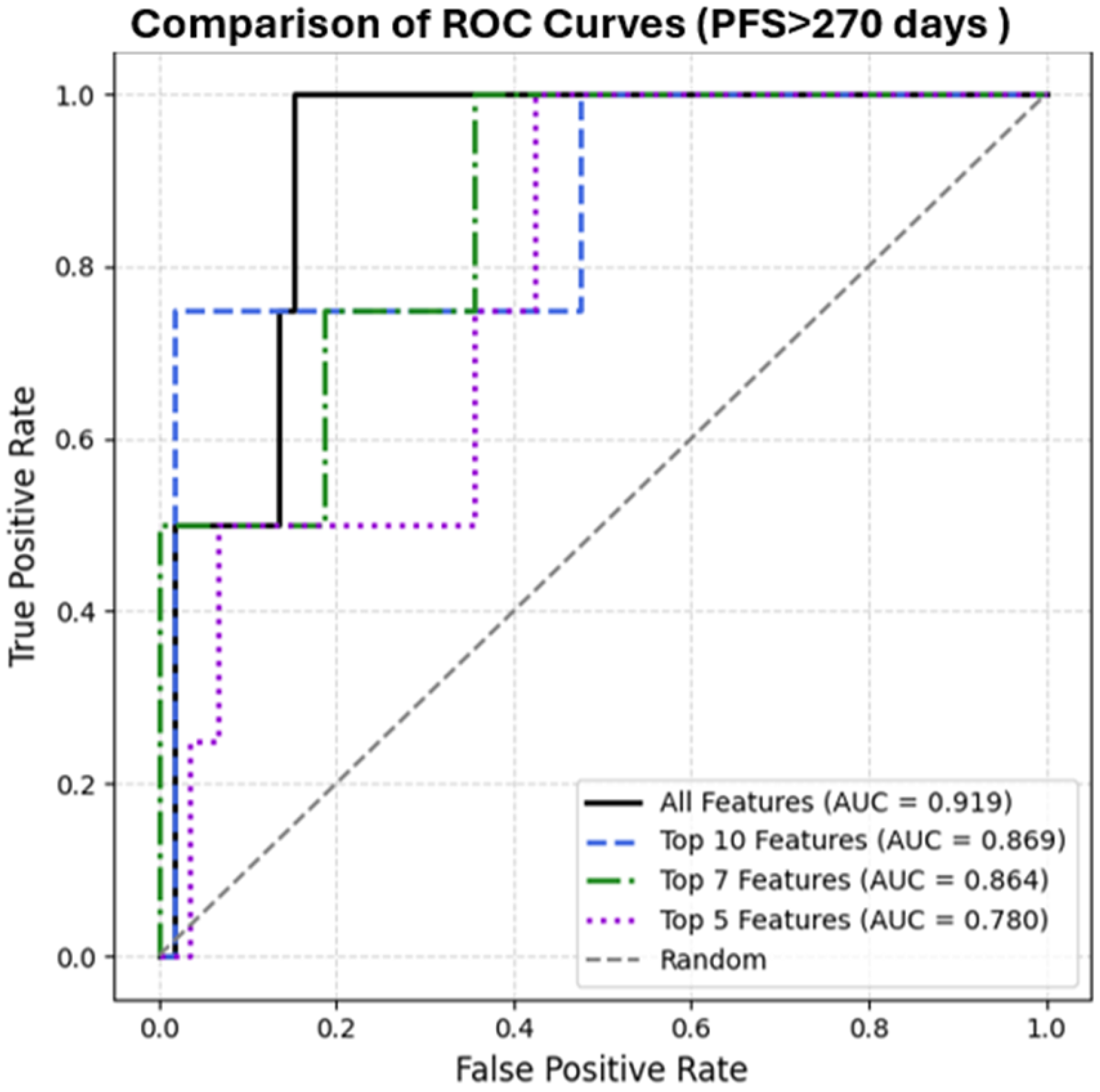Cancers 17 03704 g001